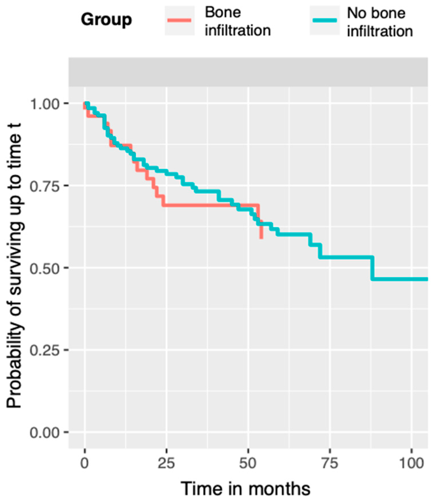 Biomedicines 13 00628 g001