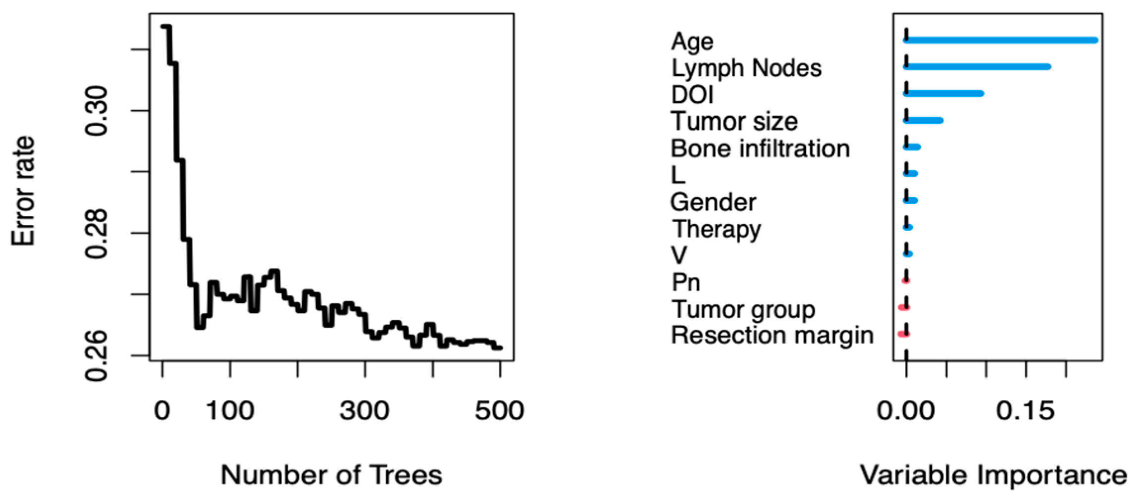 Biomedicines 13 00628 g003