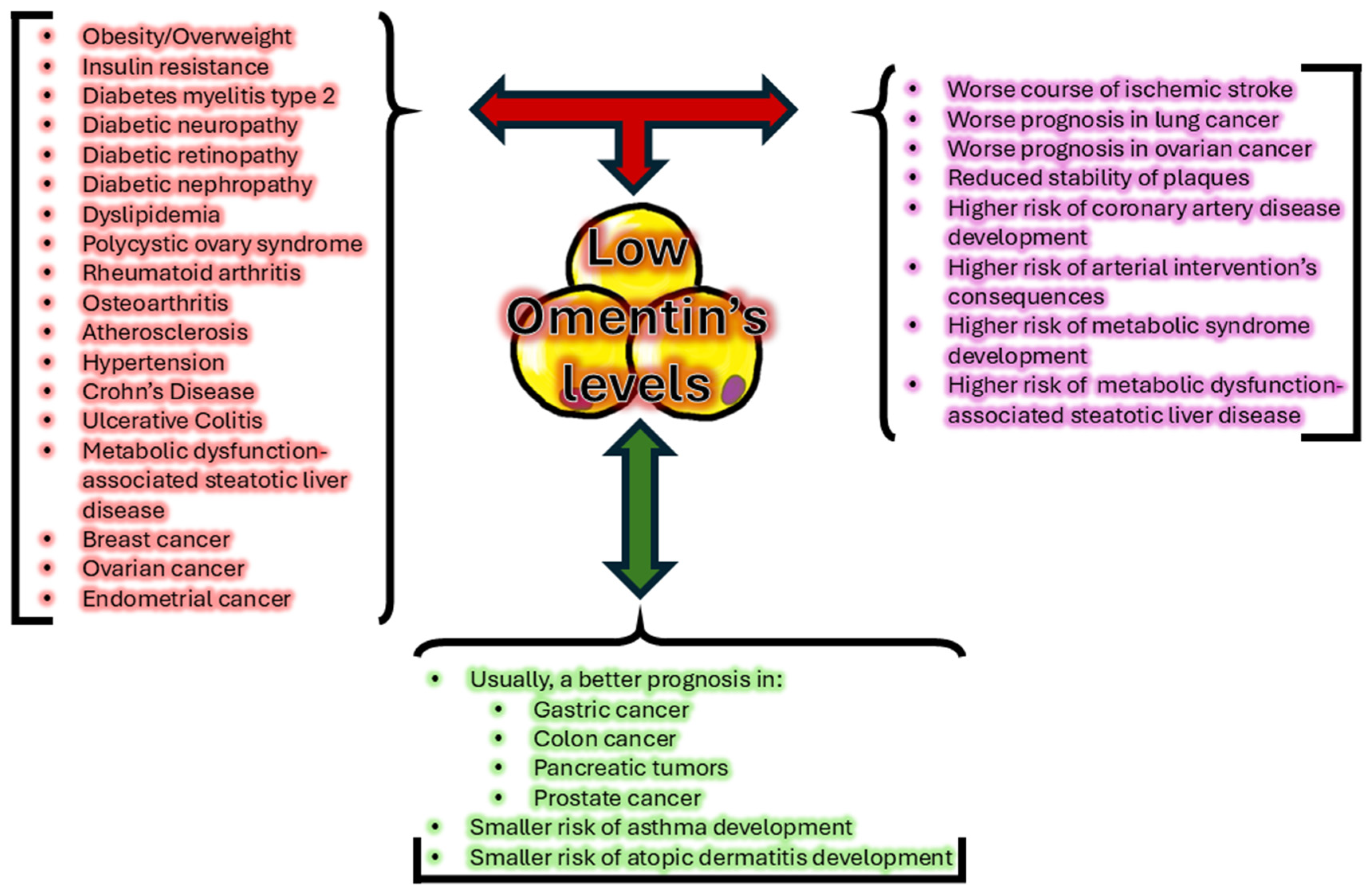 Biomedicines 13 00632 g001 Biomedicines 13 00632 g001
