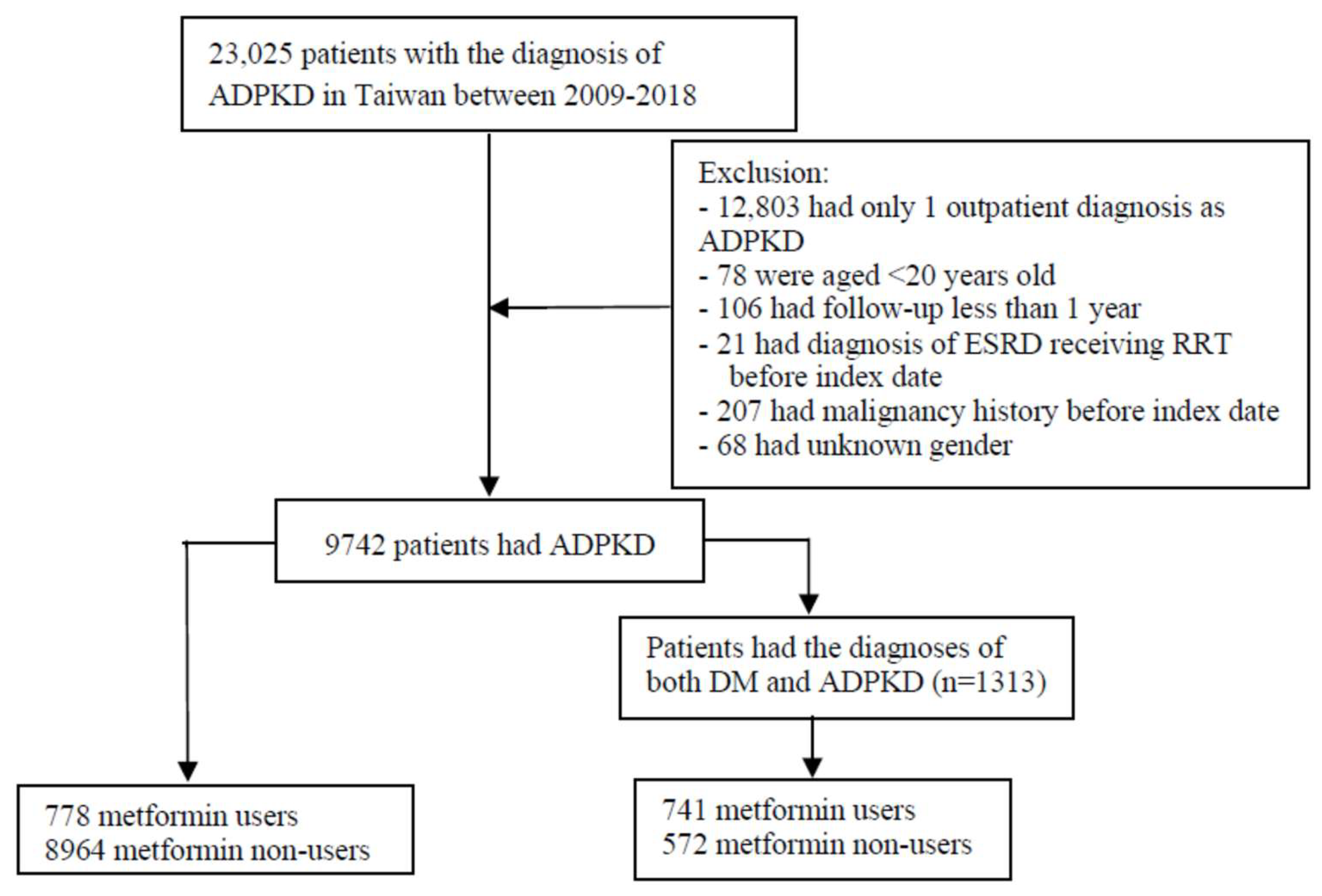 Biomedicines 13 00635 g001 Biomedicines 13 00635 g001