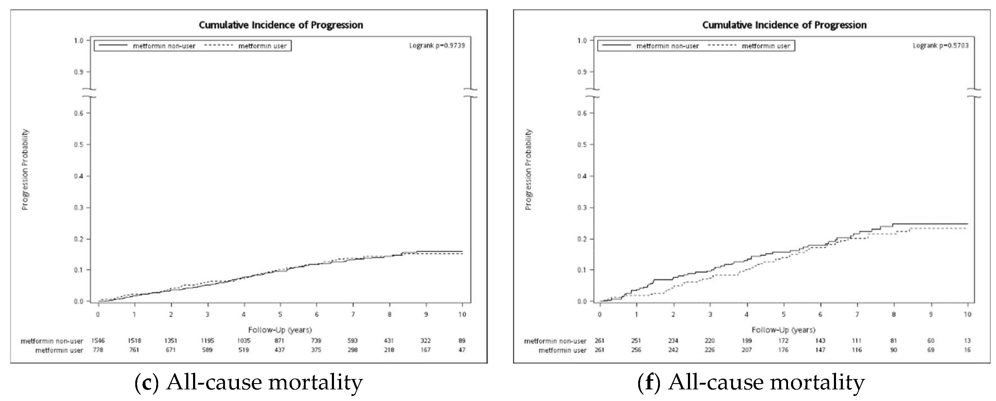 Biomedicines 13 00635 g002b Biomedicines 13 00635 g002b