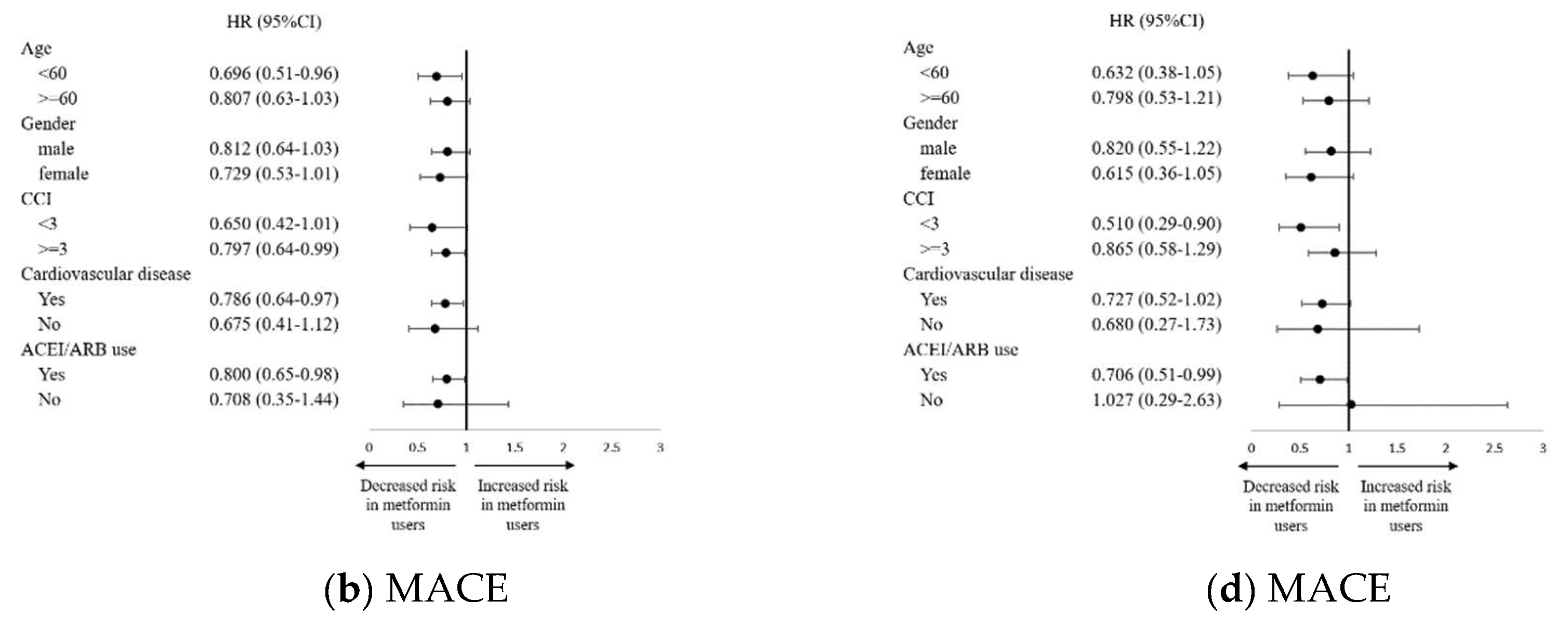 Biomedicines 13 00635 g003b Biomedicines 13 00635 g003b
