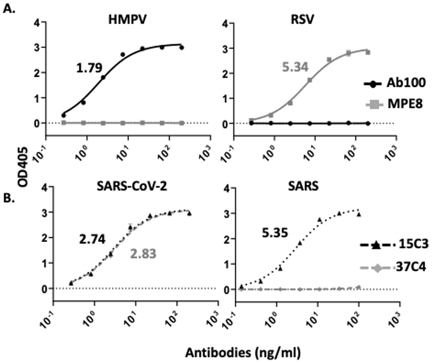 Biomedicines 13 00637 g002
