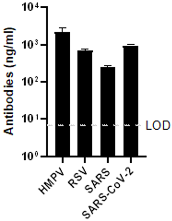 Biomedicines 13 00637 g003