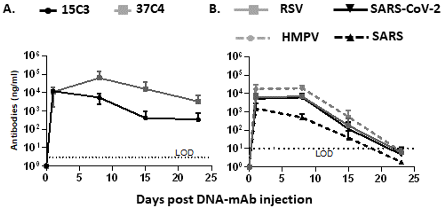Biomedicines 13 00637 g004