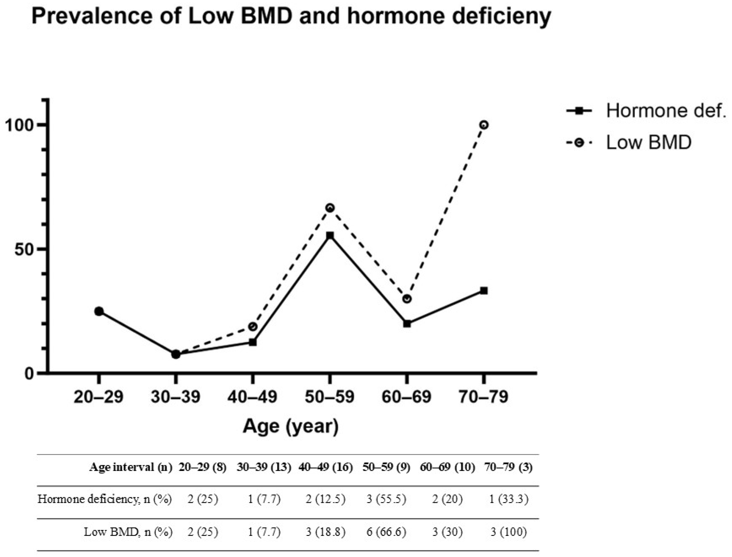 Biomedicines 13 00638 g002