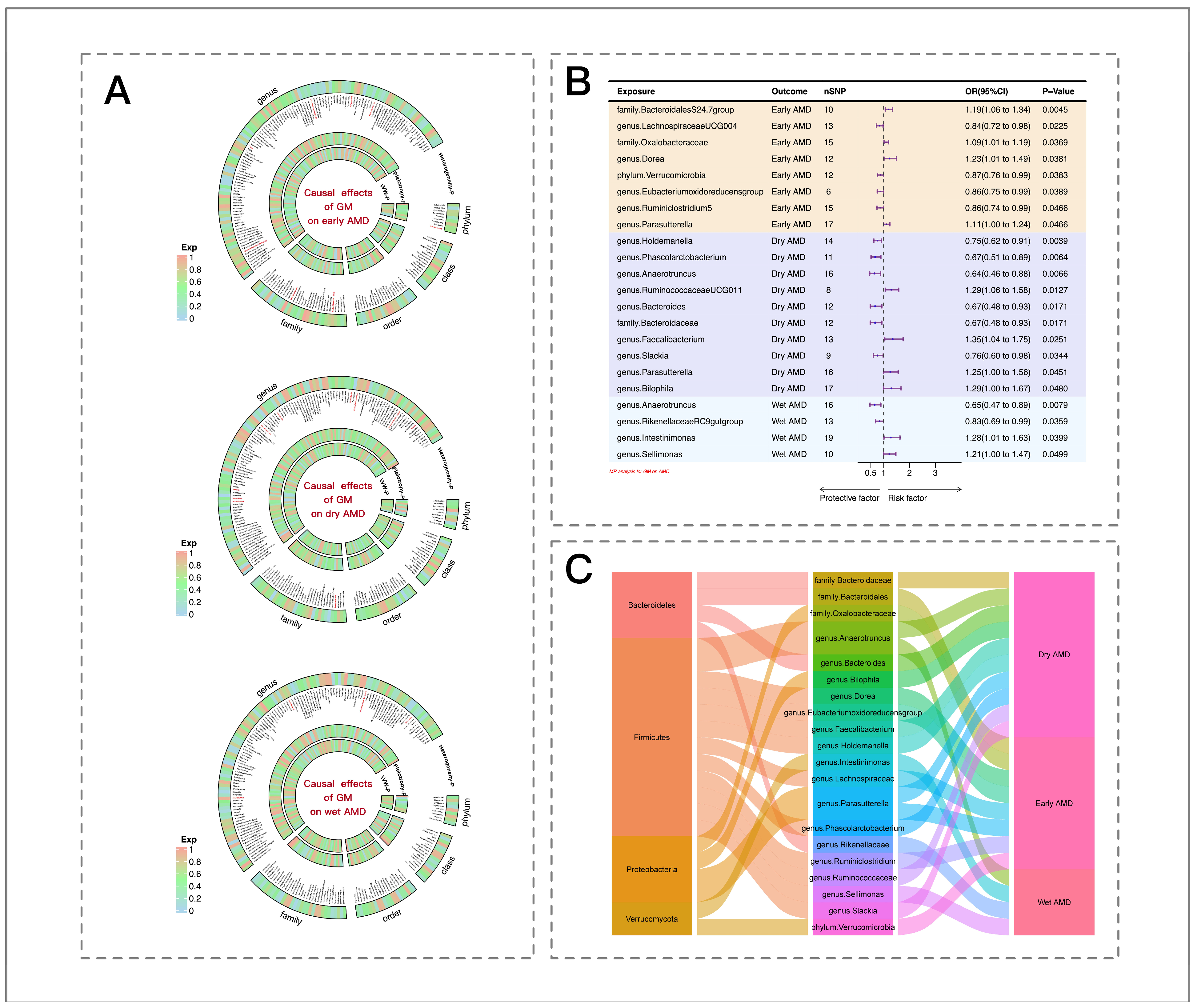 Biomedicines 13 00639 g002
