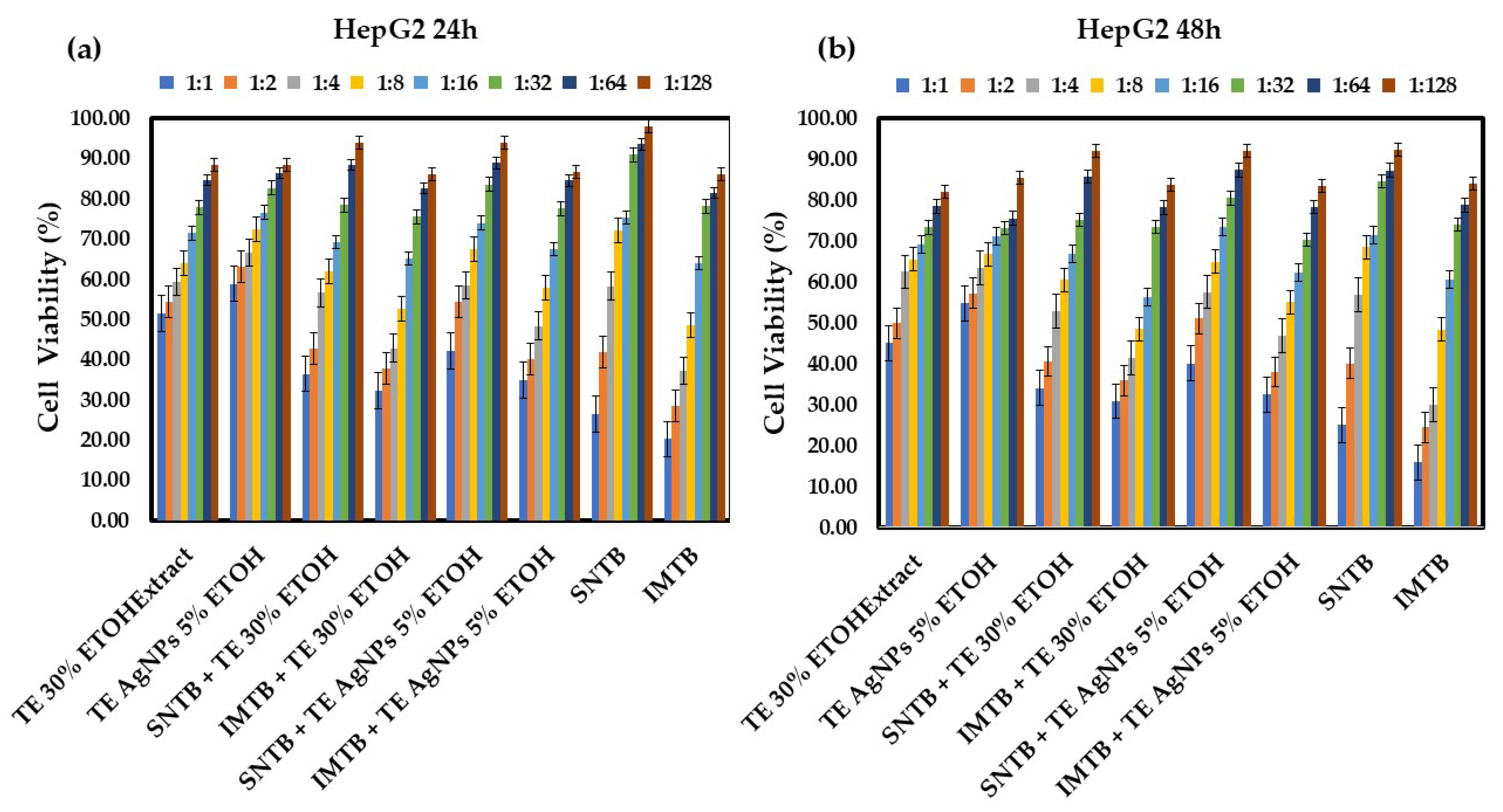 Biomedicines 13 00641 g003