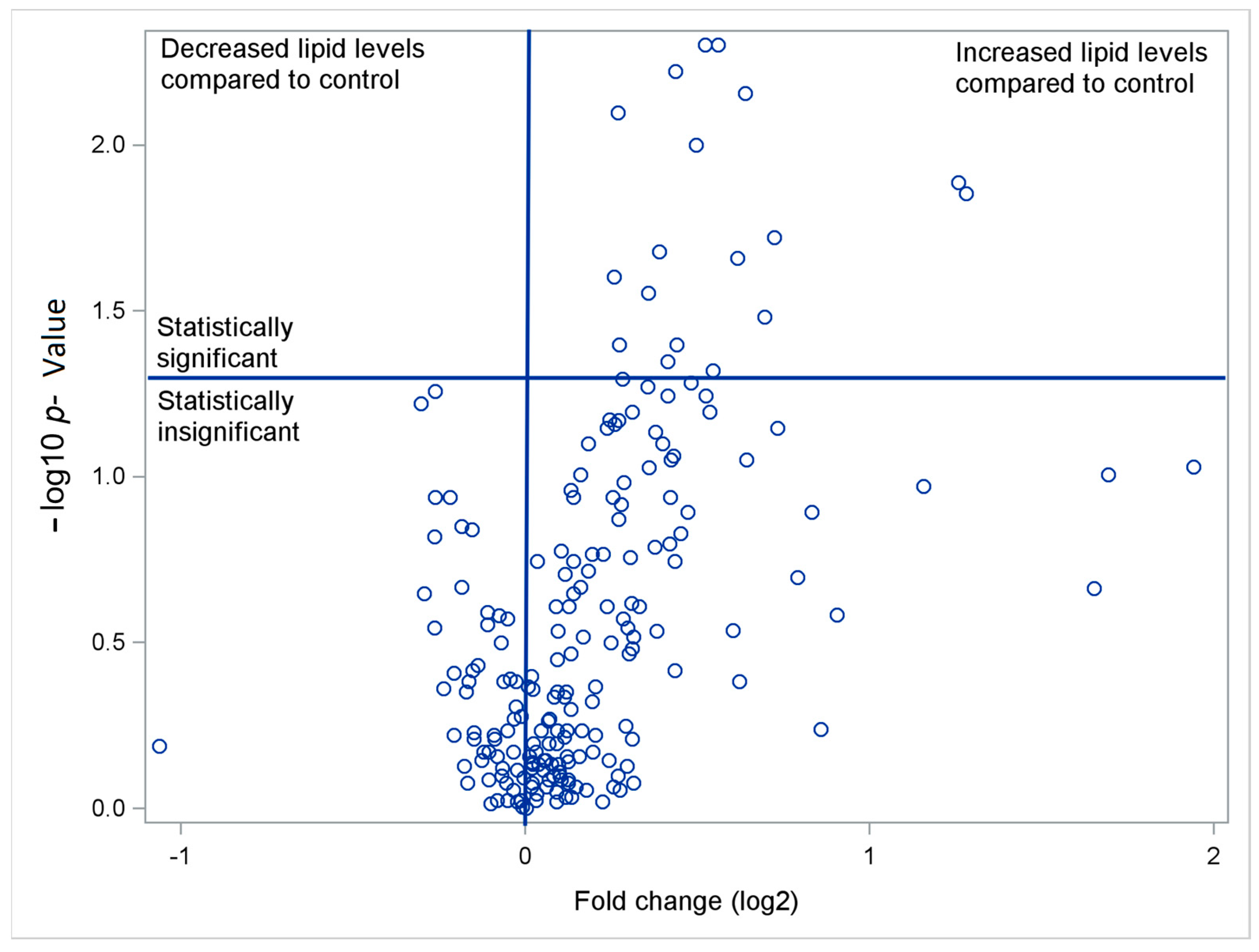 Biomedicines 13 00643 g001