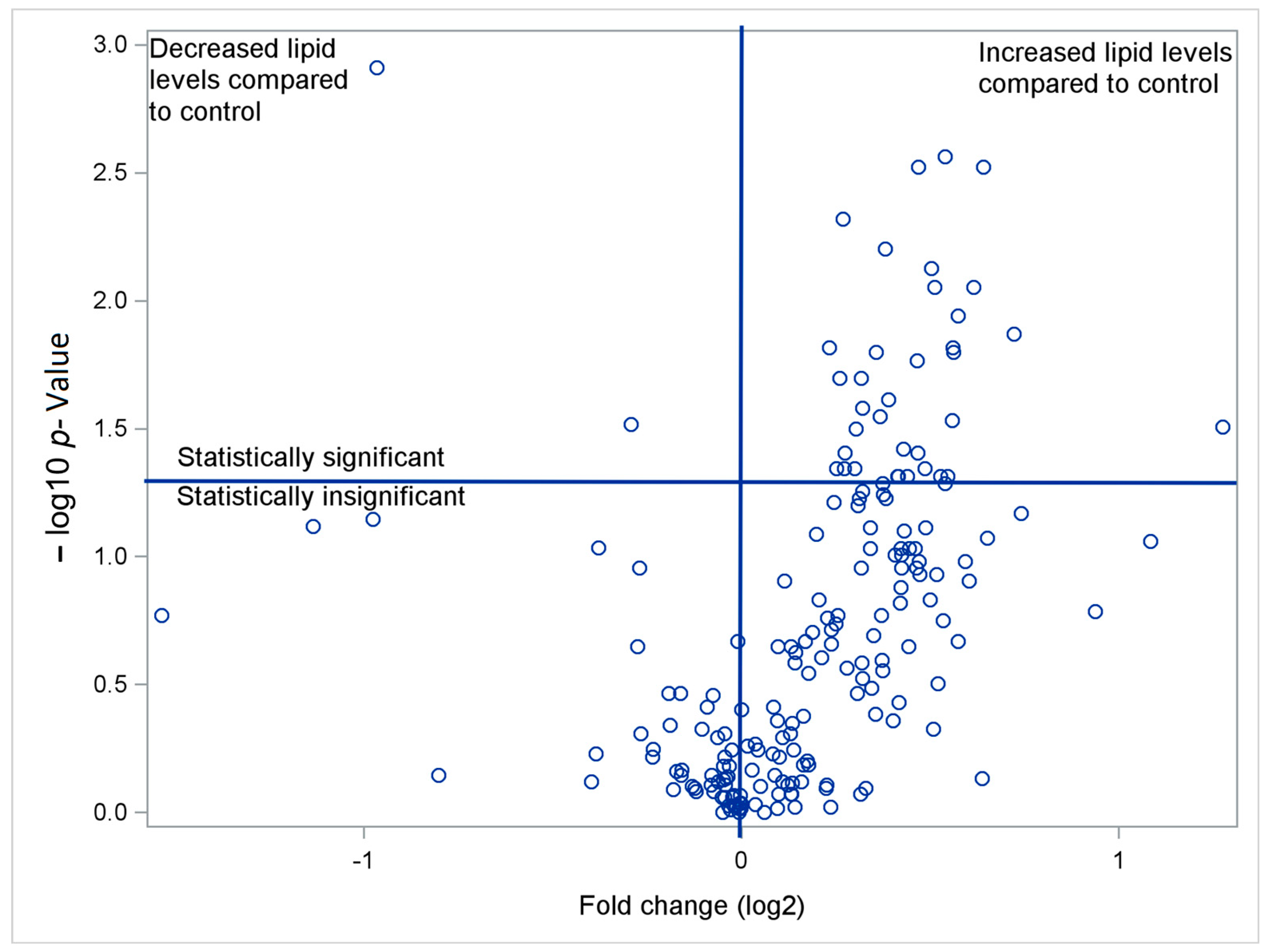 Biomedicines 13 00643 g002