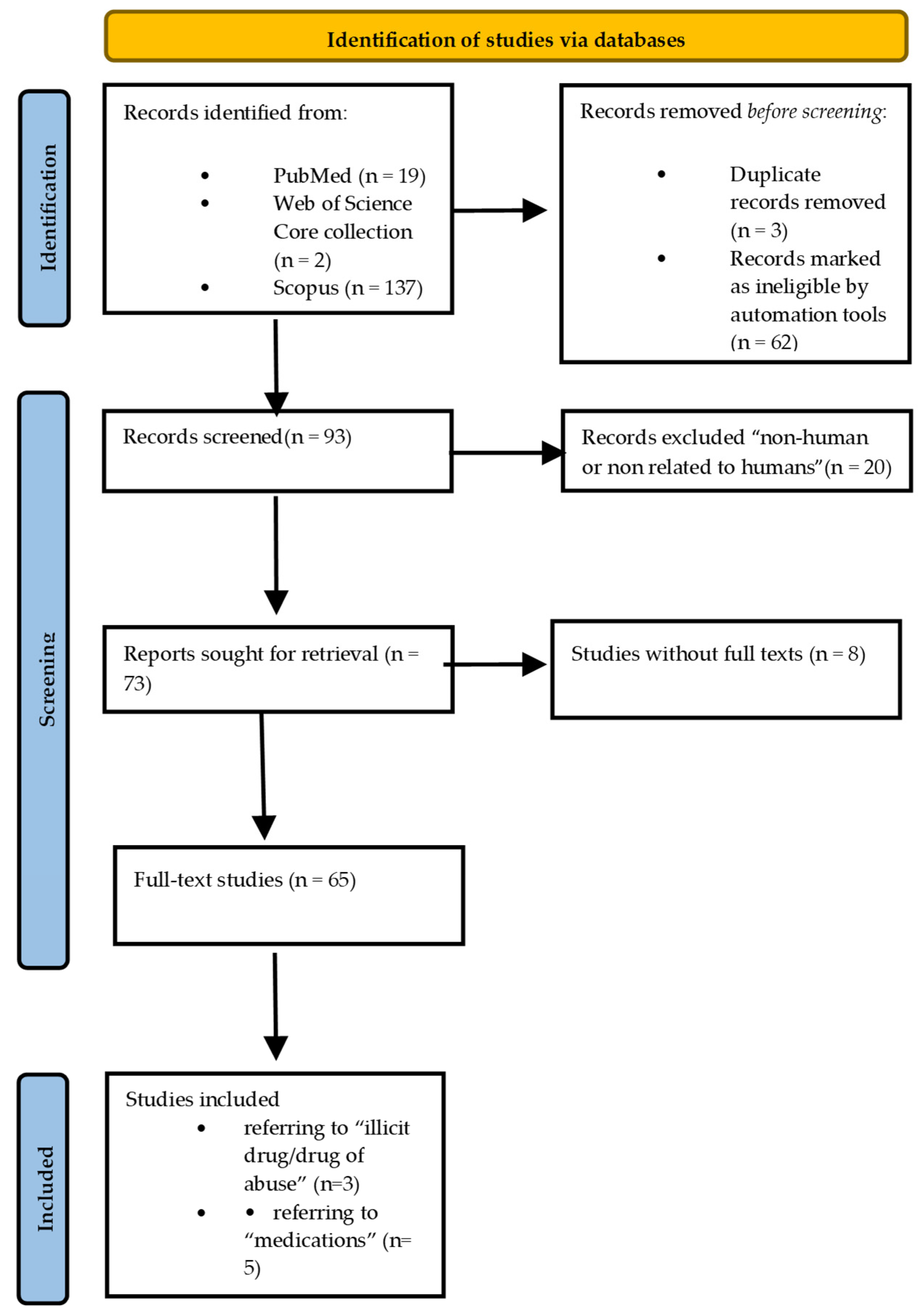 Biomedicines 13 00645 g002