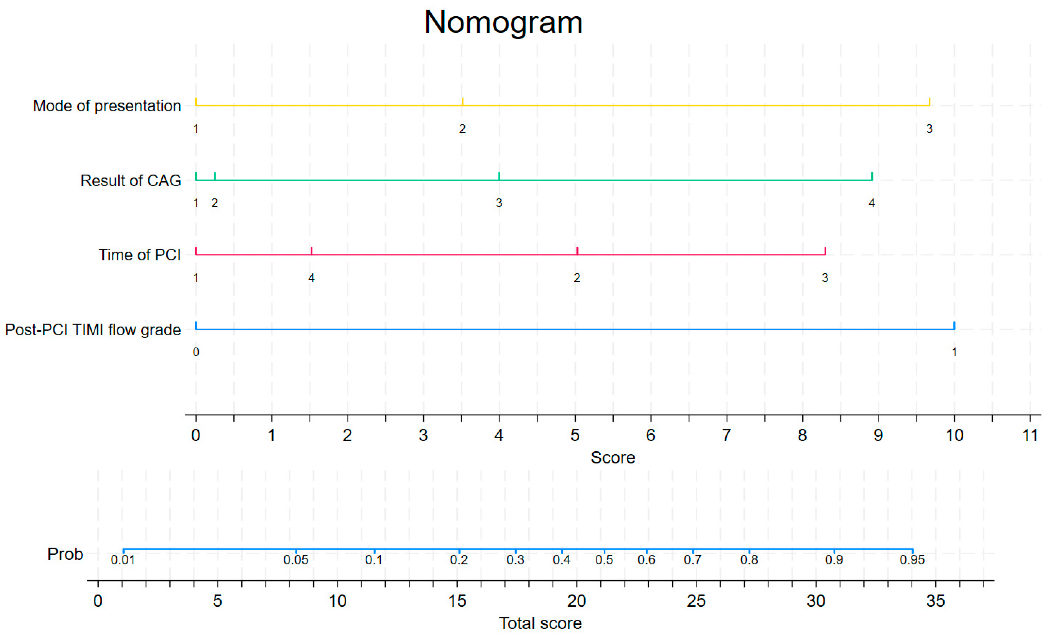 Biomedicines 13 00646 g002