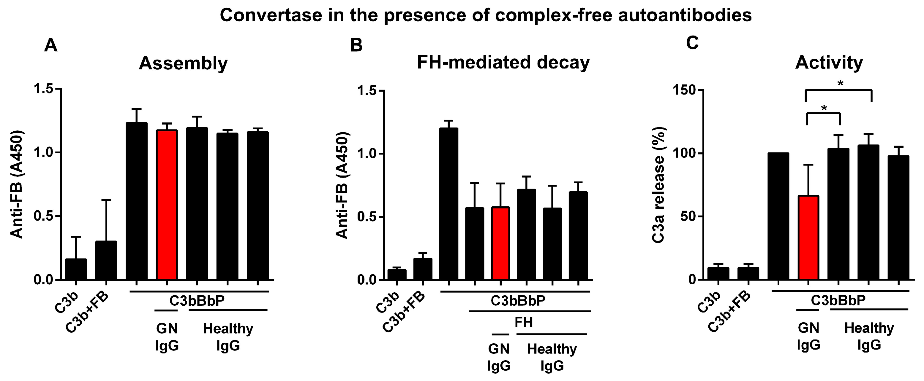 Biomedicines 13 00648 g003