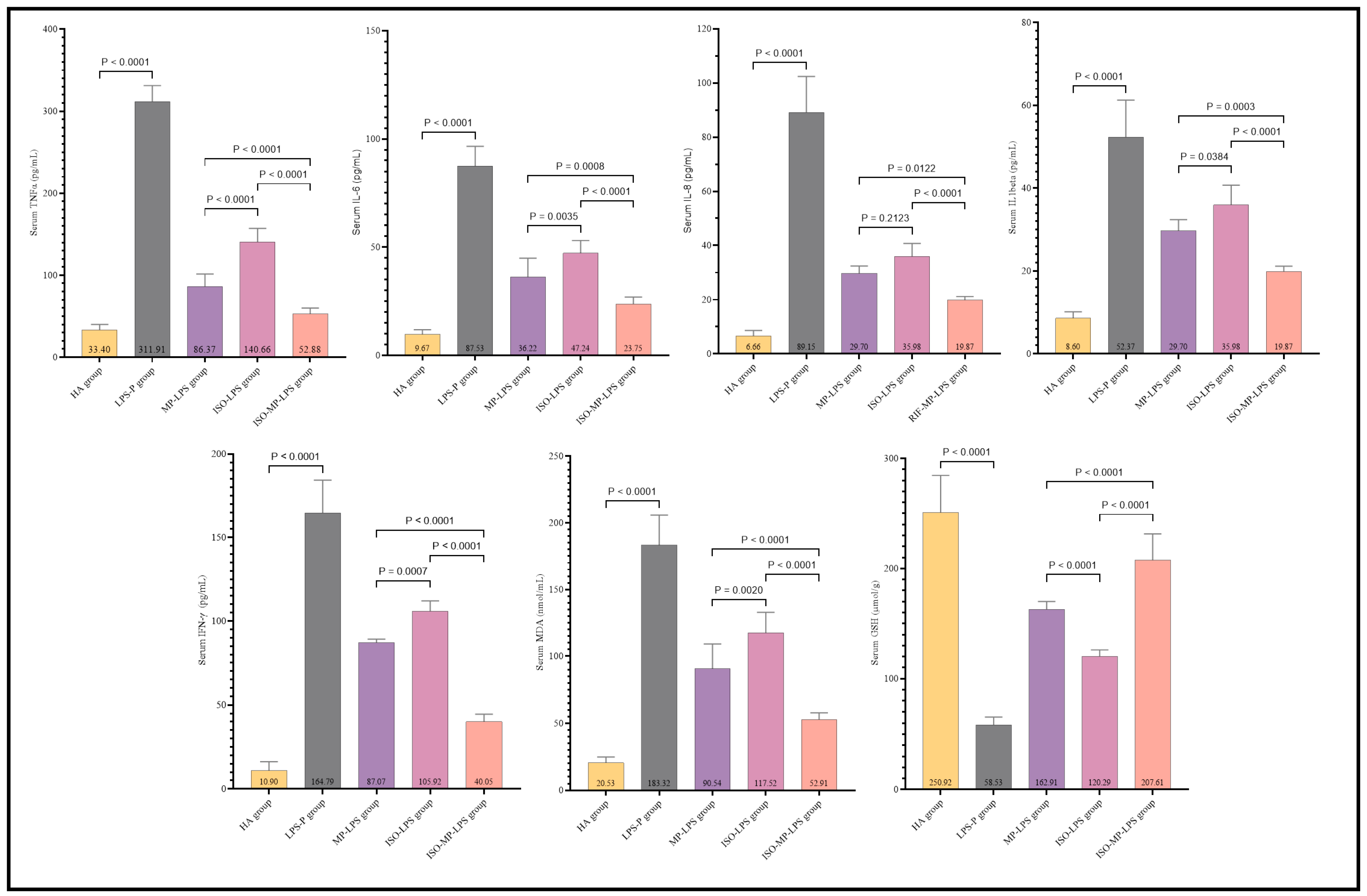 Biomedicines 13 00653 g002