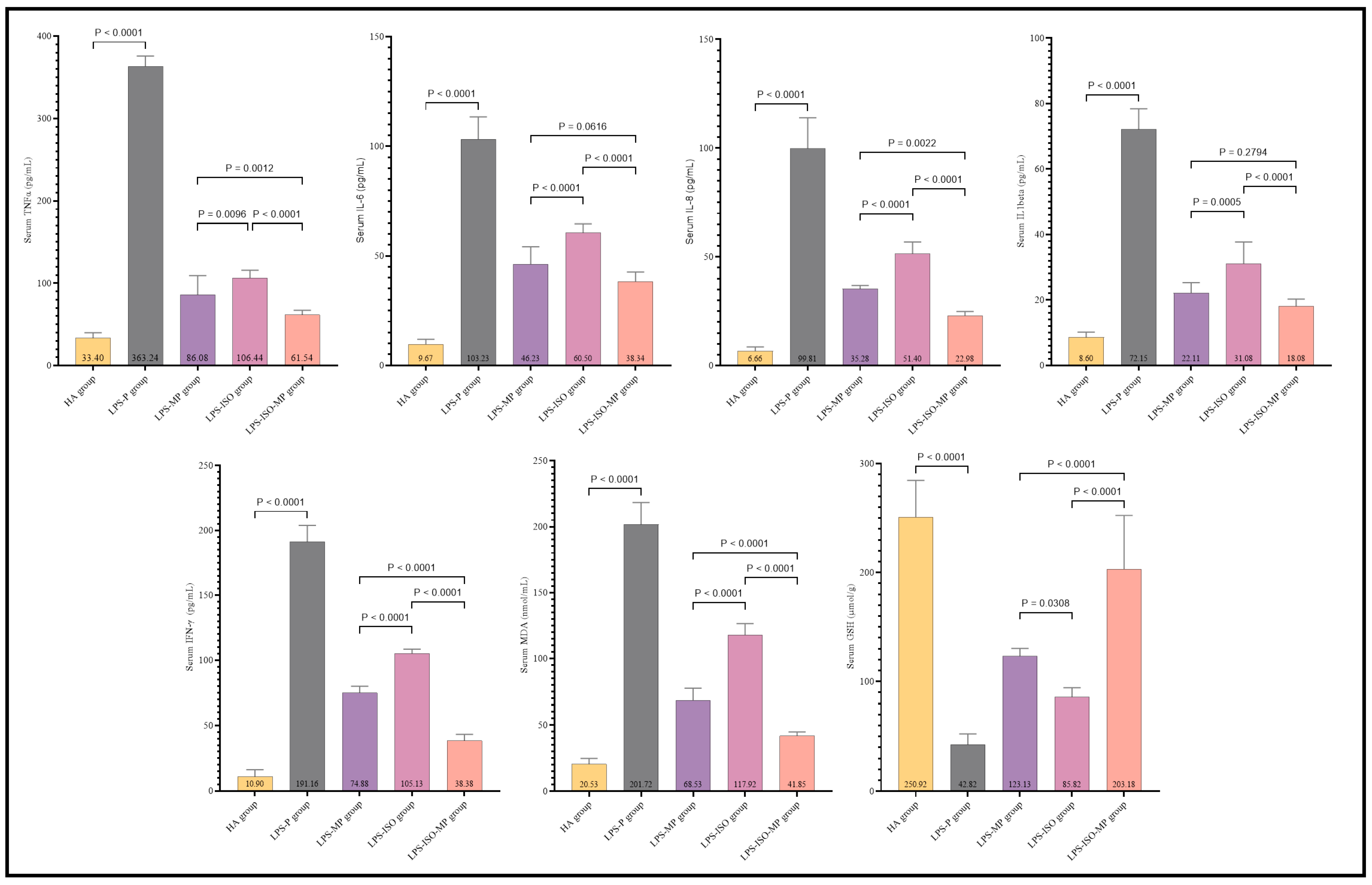 Biomedicines 13 00653 g003