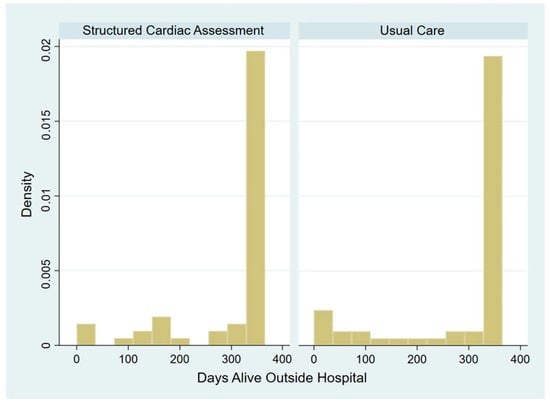 Biomedicines 13 00658 g0a2
