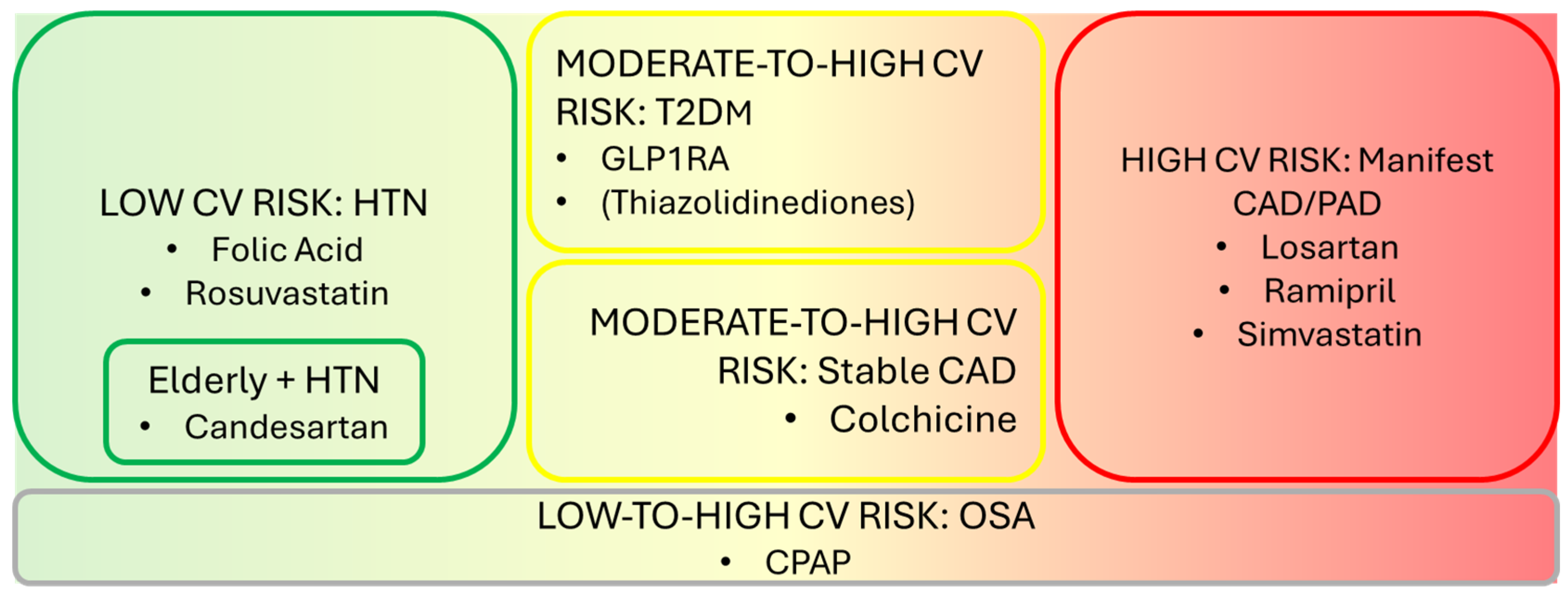 Biomedicines 13 00660 g001