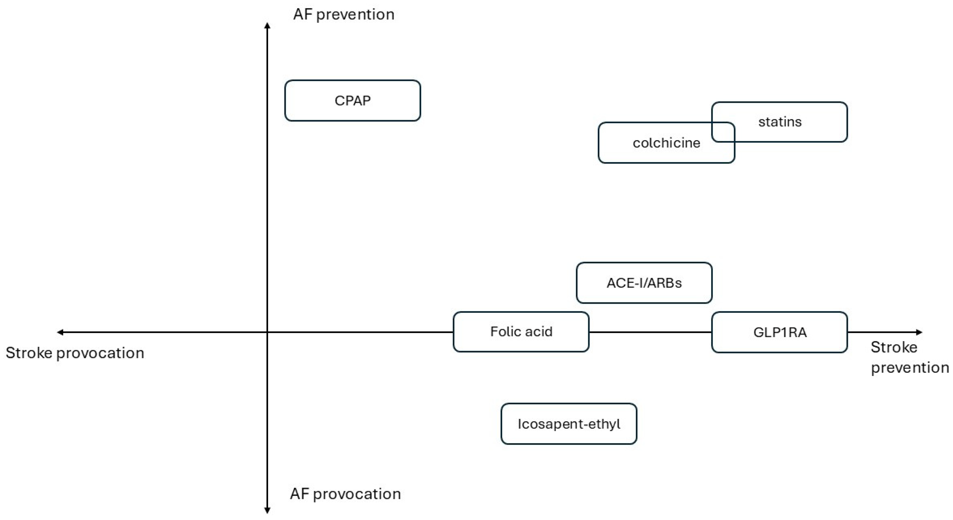 Biomedicines 13 00660 g002