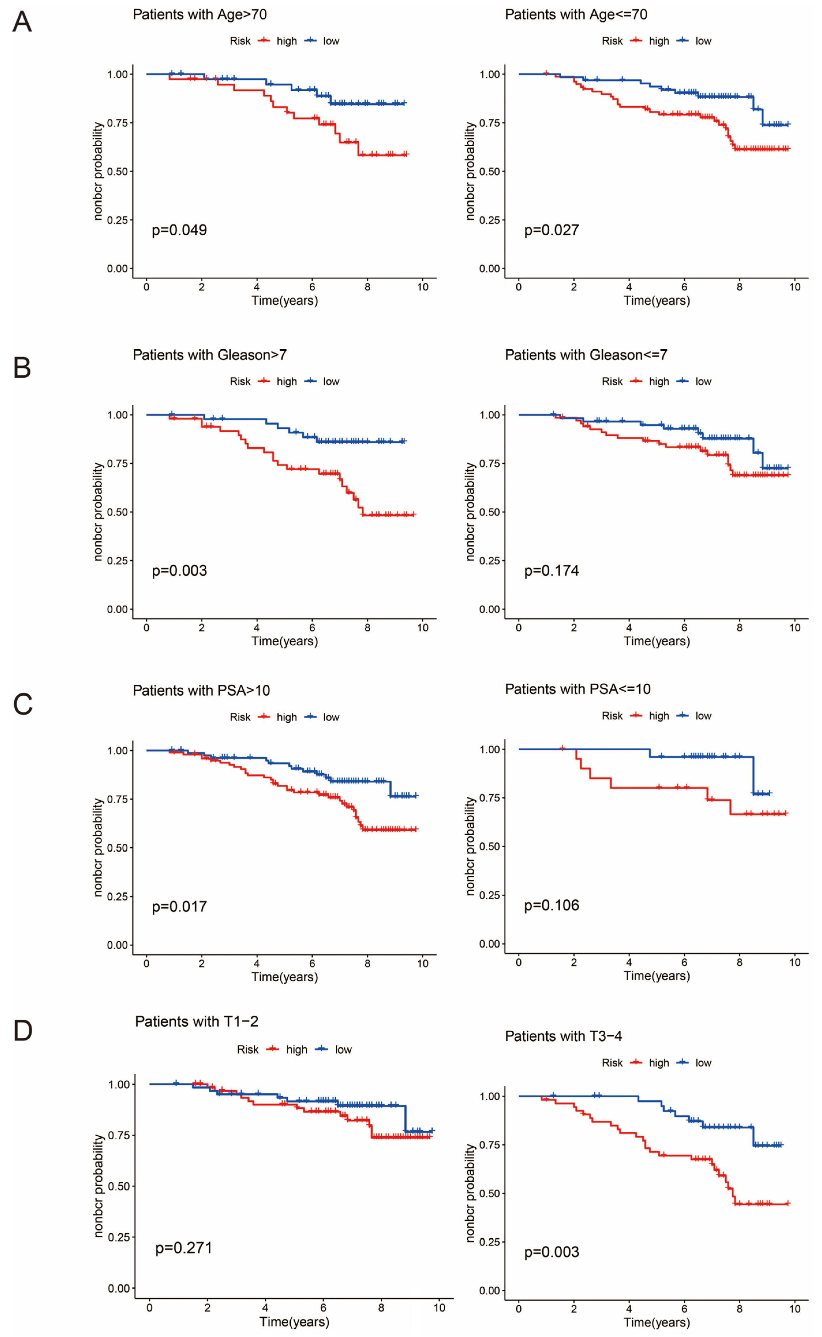 Biomedicines 13 00661 g005 Biomedicines 13 00661 g005