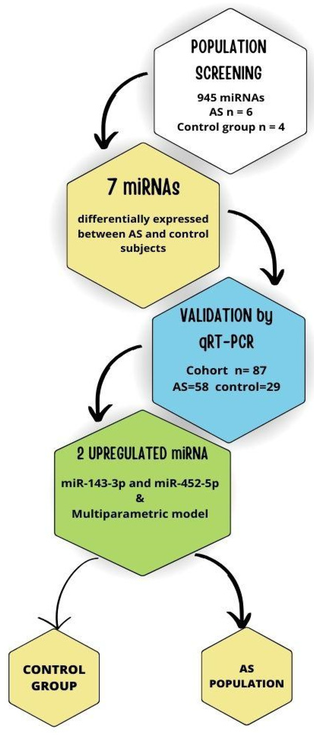 Biomedicines 13 00671 g002
