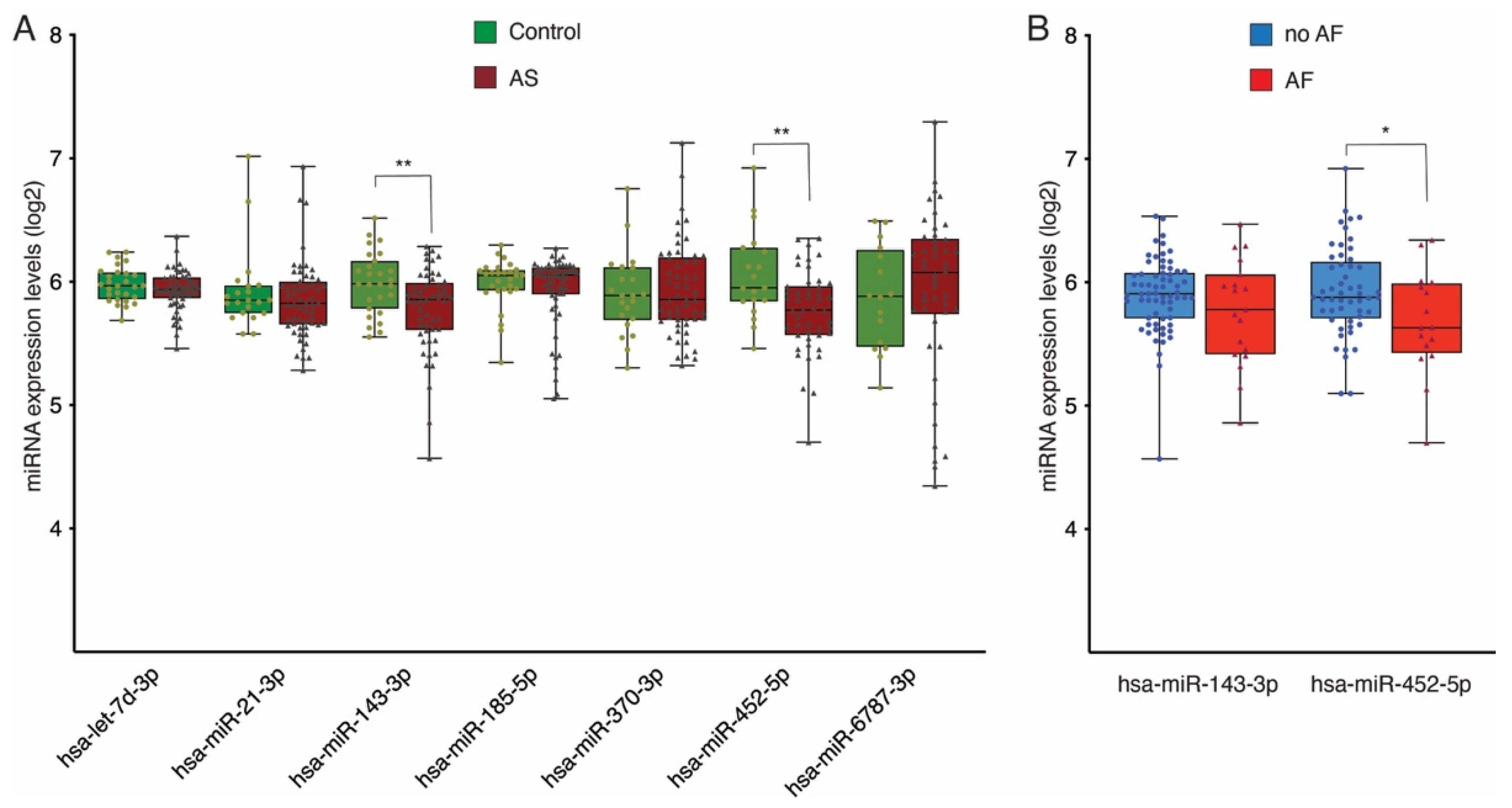 Biomedicines 13 00671 g003