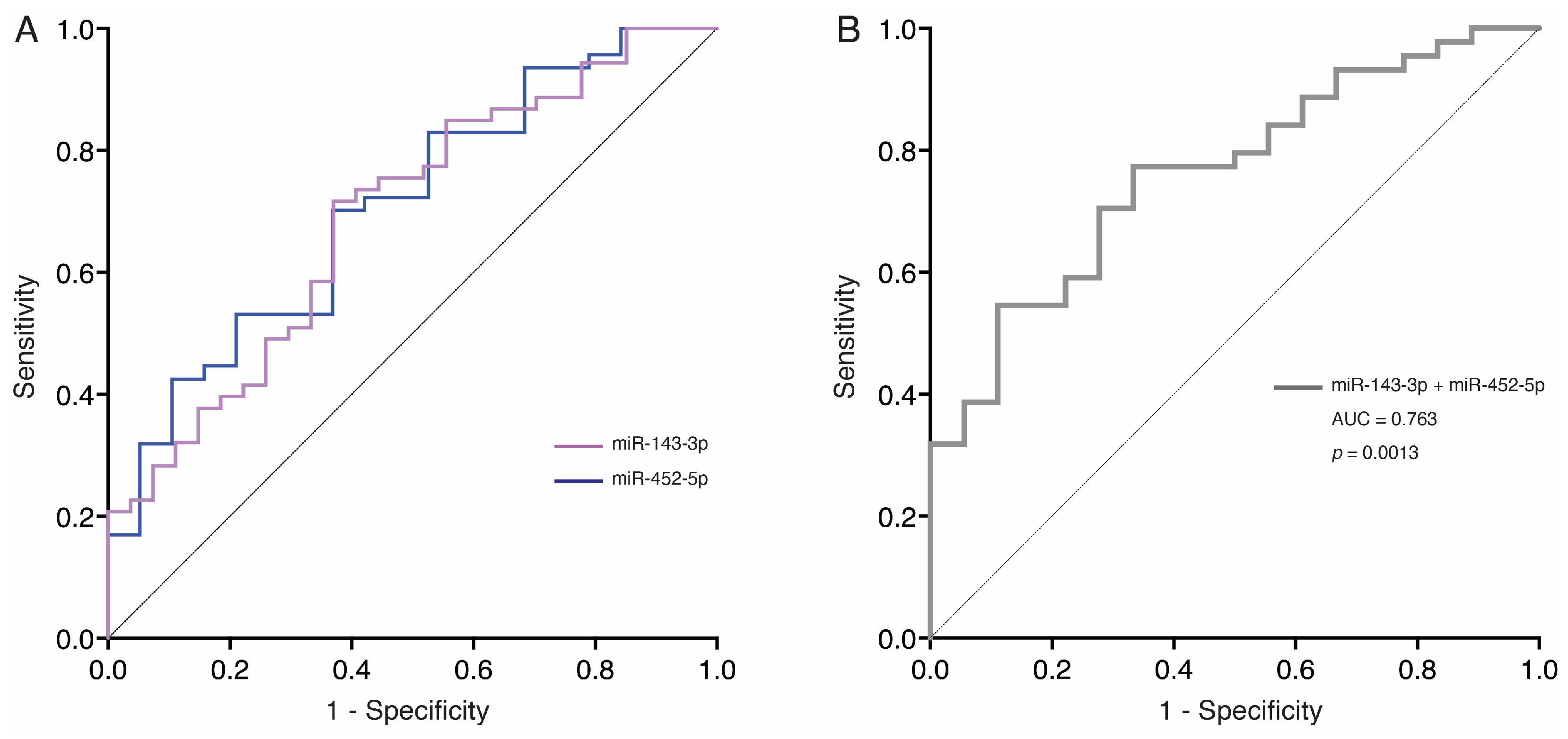 Biomedicines 13 00671 g004