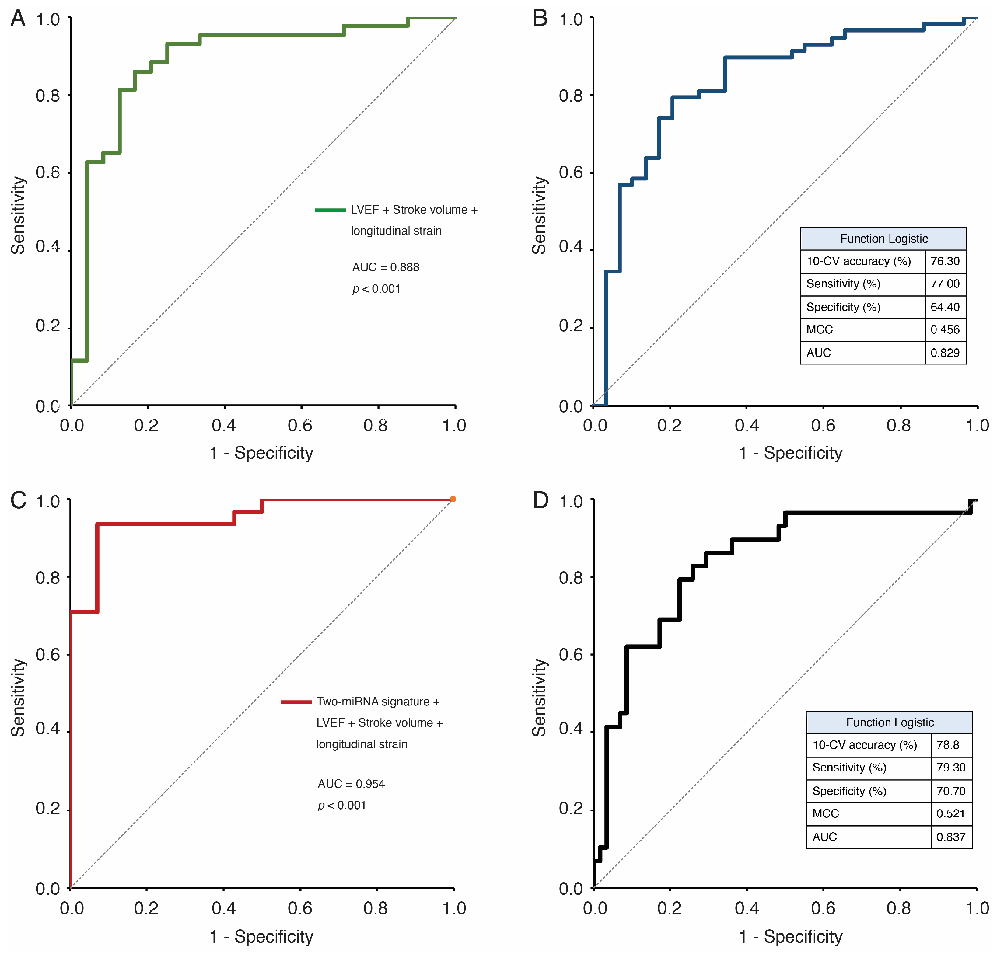 Biomedicines 13 00671 g005