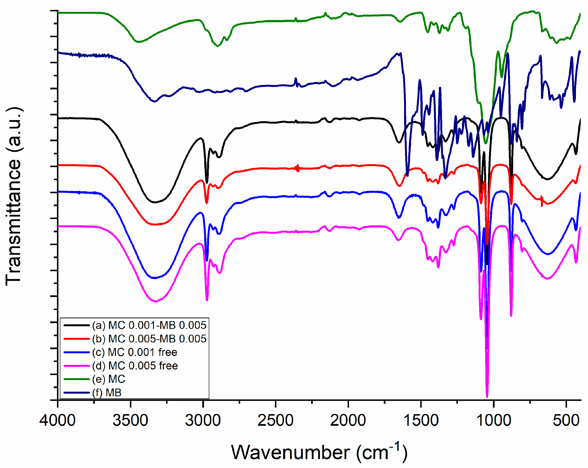 Biomedicines 13 00673 g003