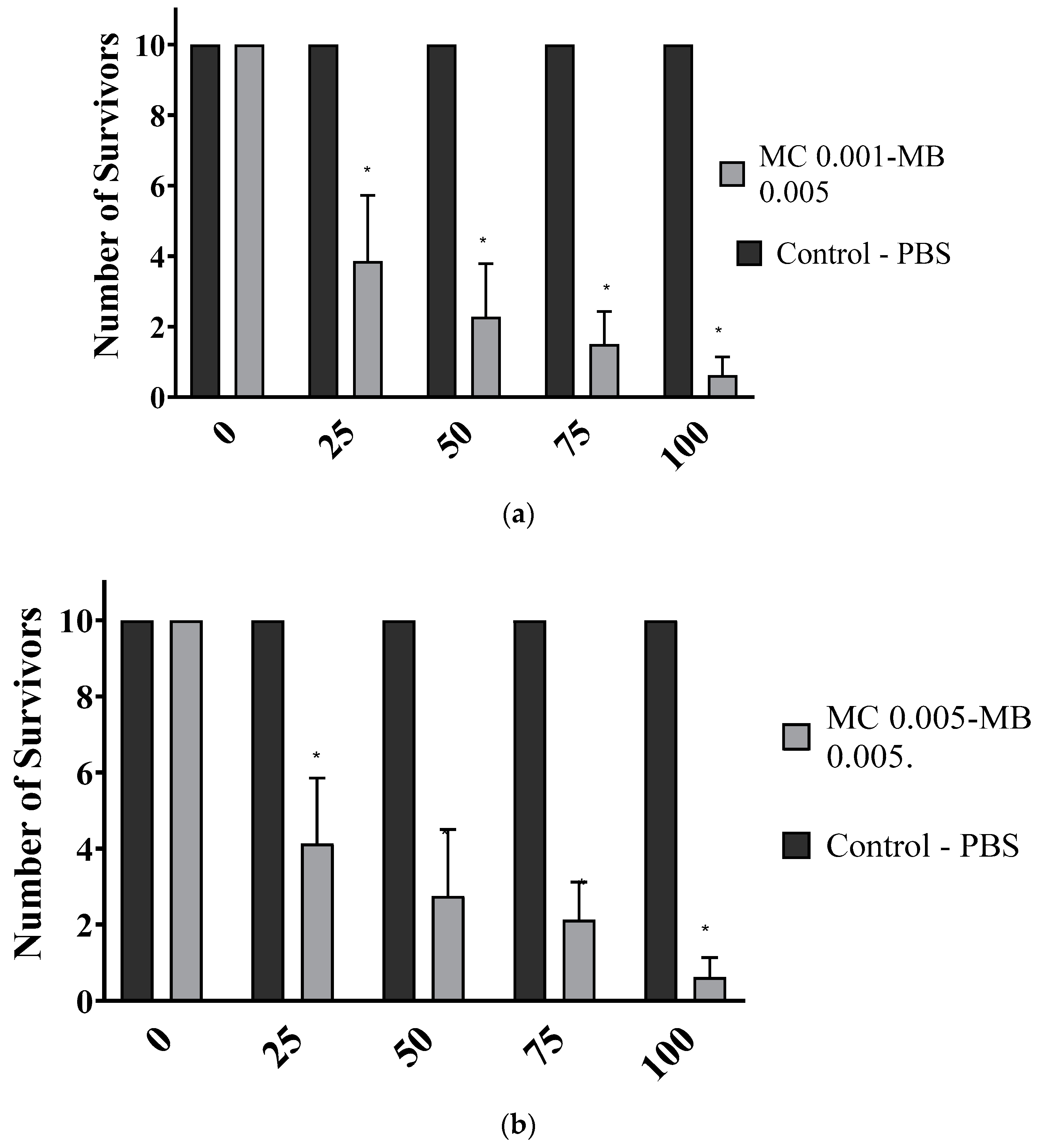 Biomedicines 13 00673 g005