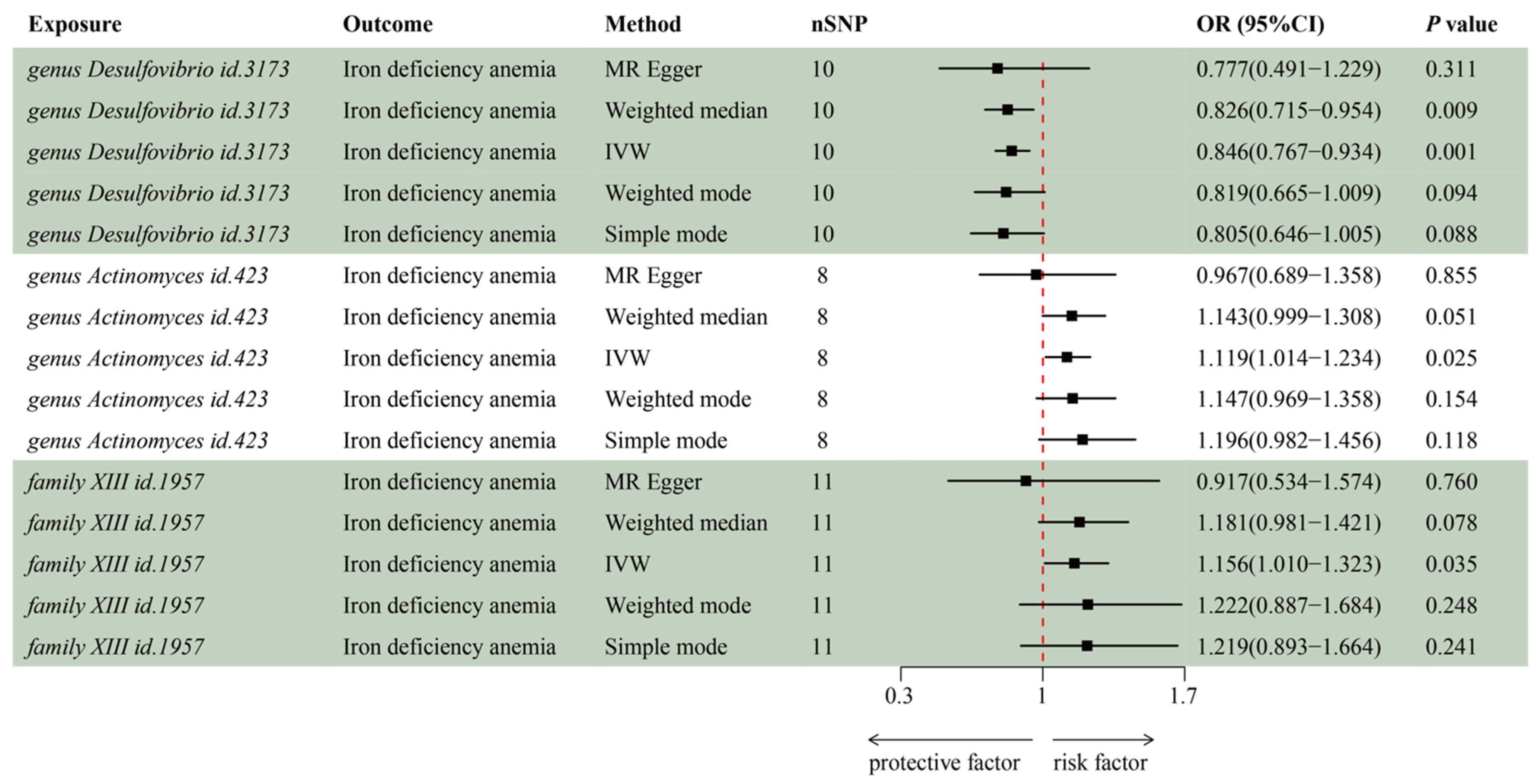 Biomedicines 13 00677 g002