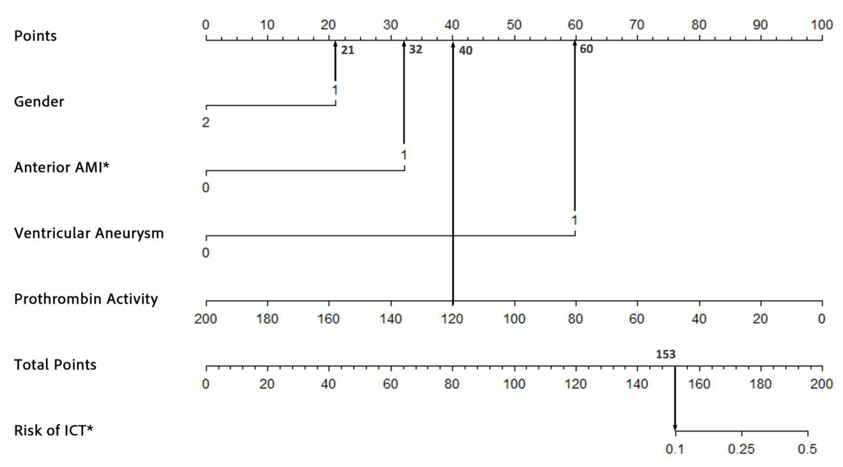 Biomedicines 13 00679 g002