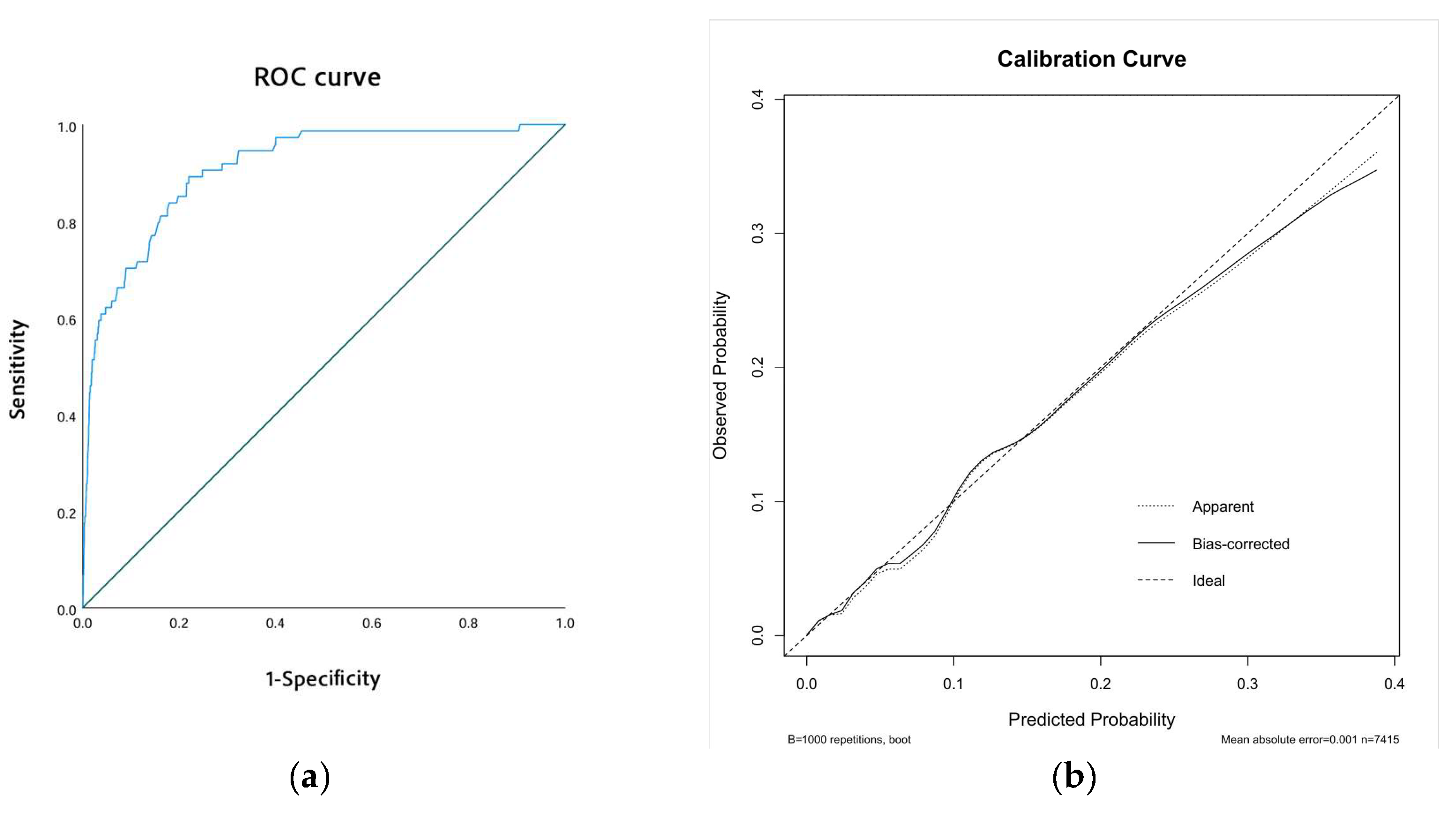Biomedicines 13 00679 g003