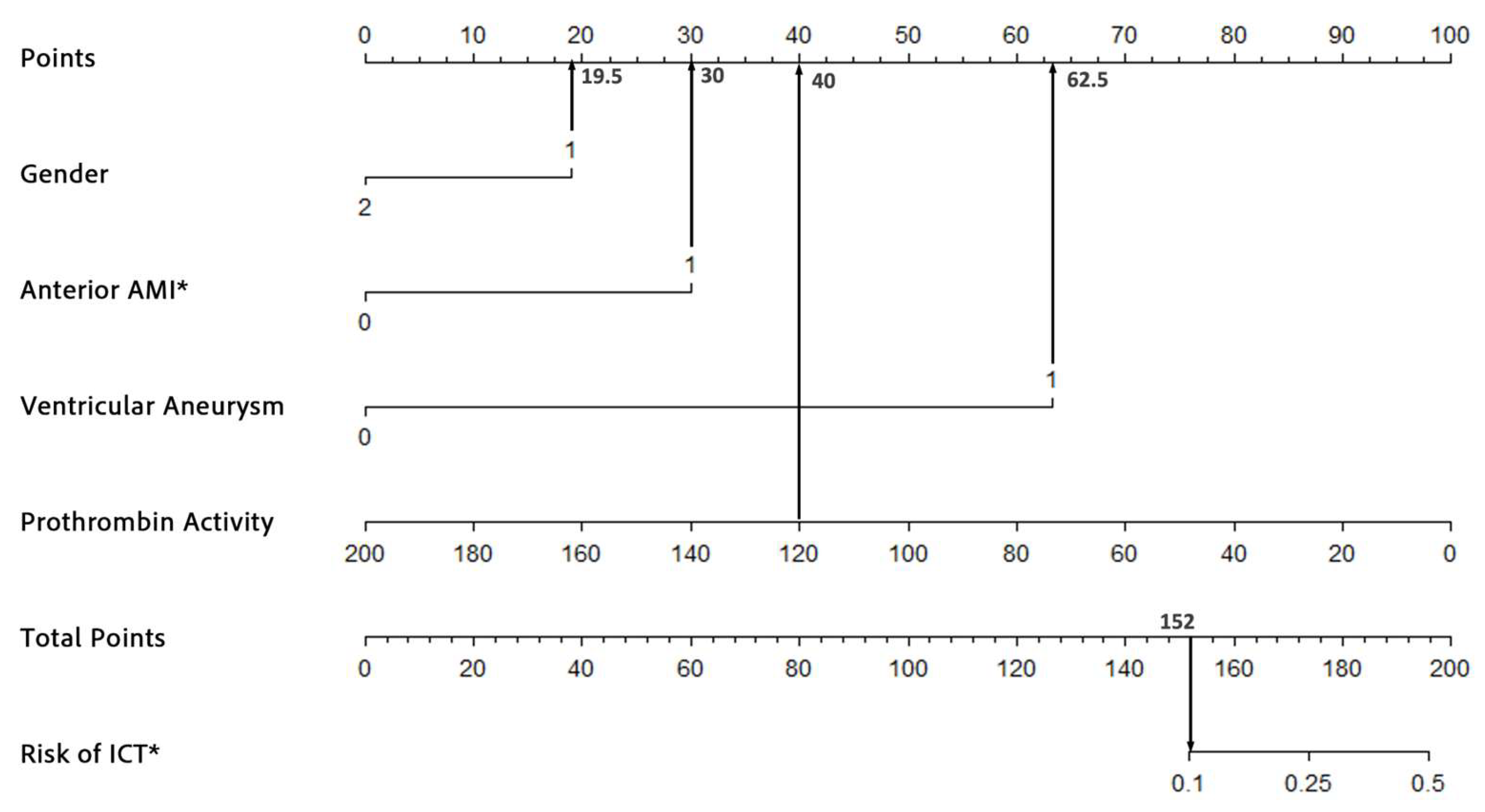 Biomedicines 13 00679 g004