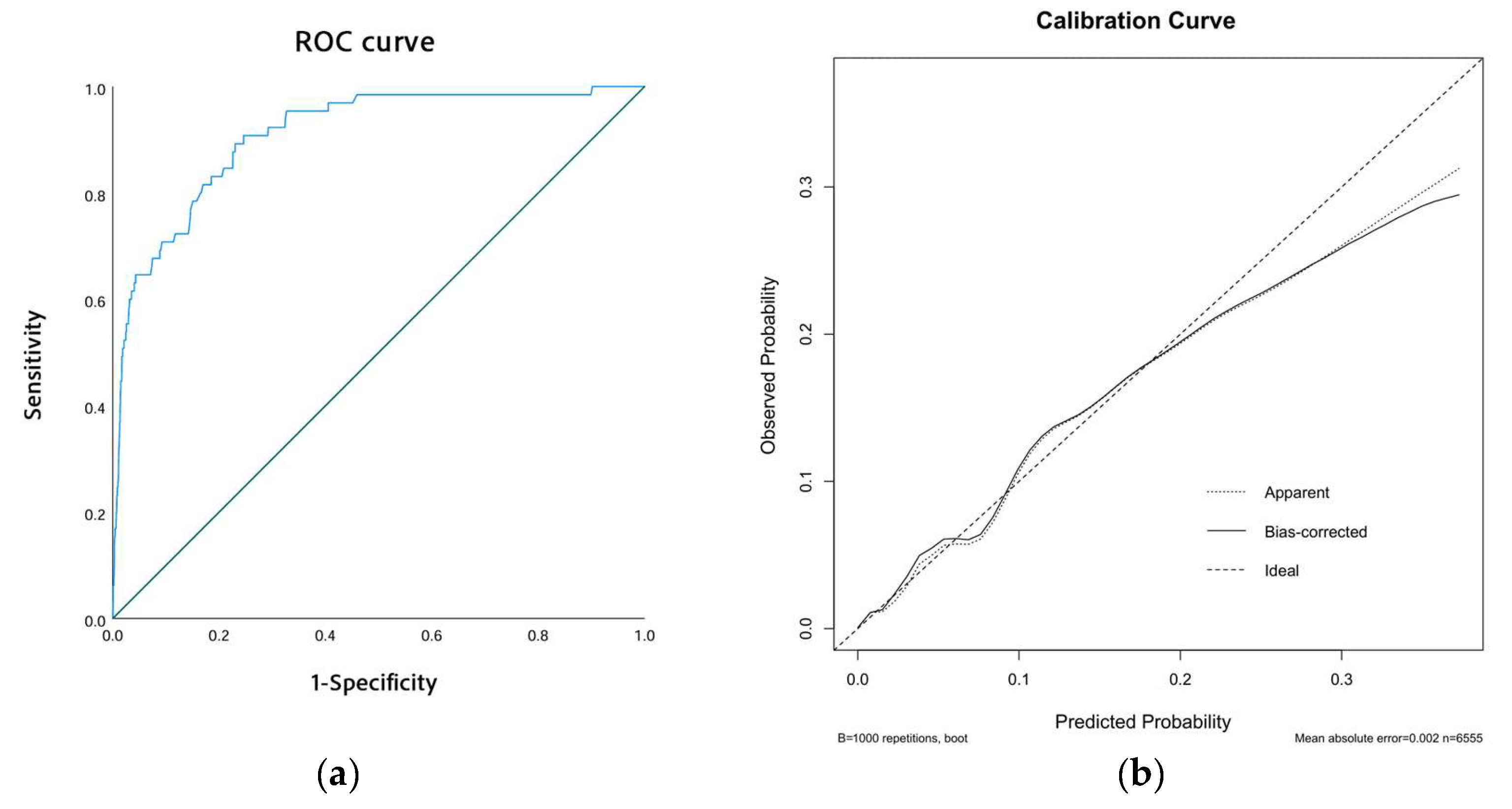 Biomedicines 13 00679 g005