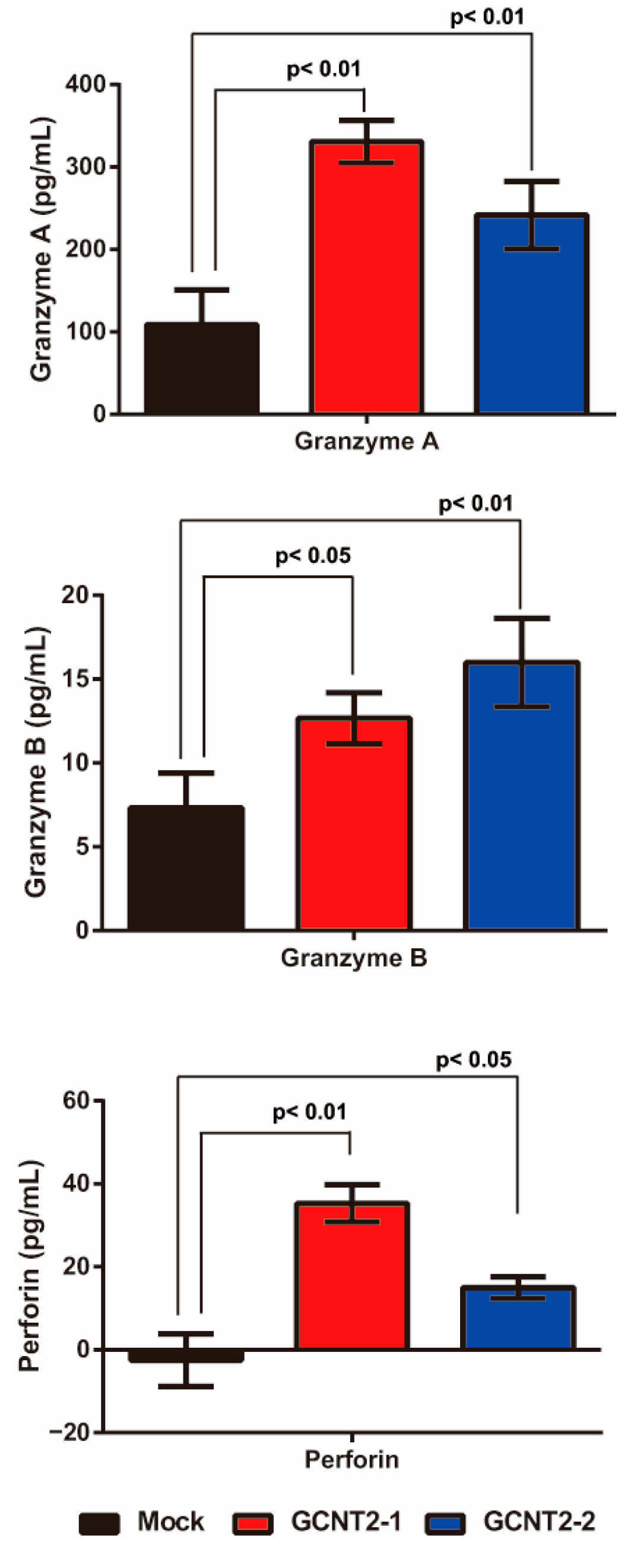 Biomedicines 13 00682 g003