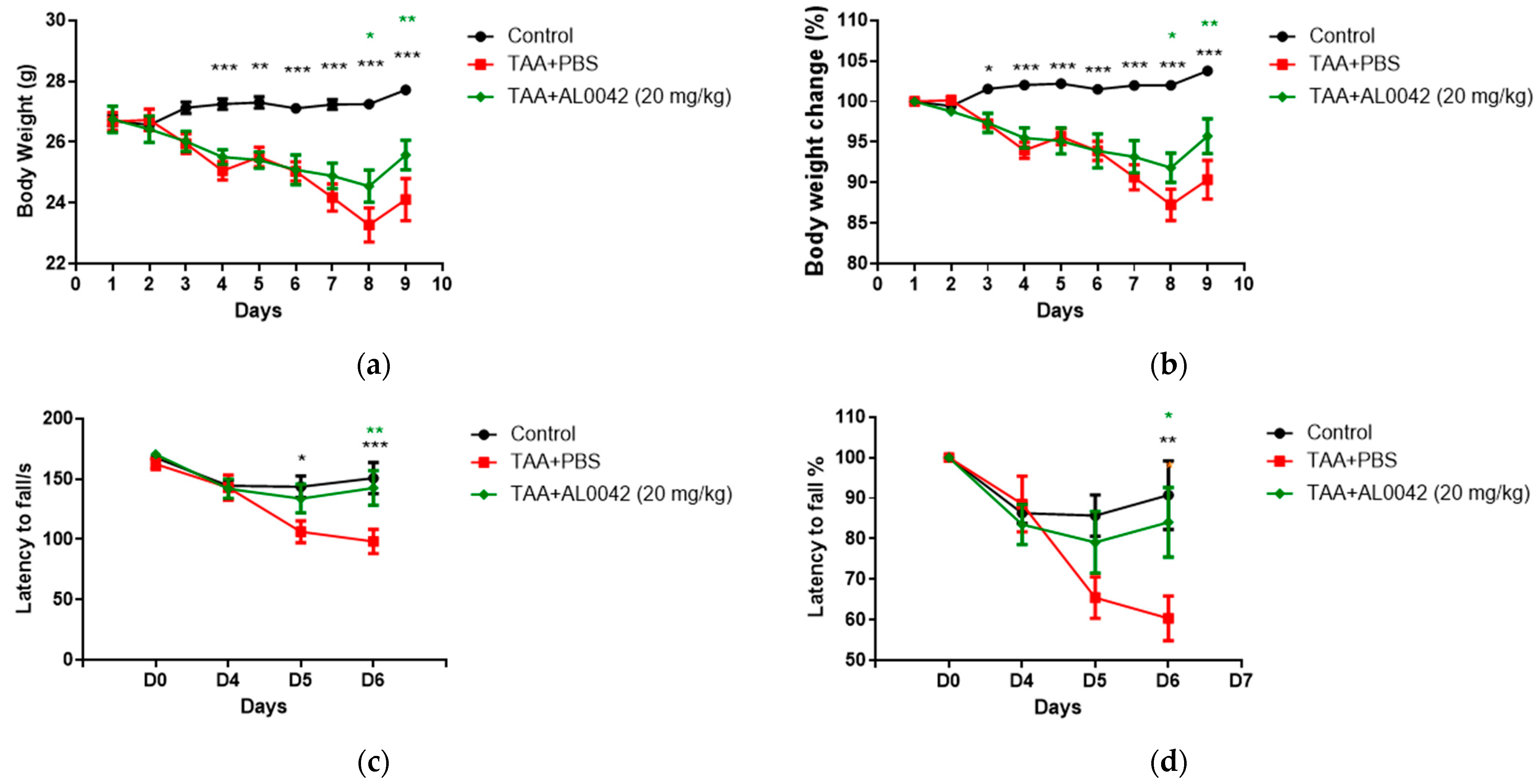 Biomedicines 13 00686 g003 Biomedicines 13 00686 g003