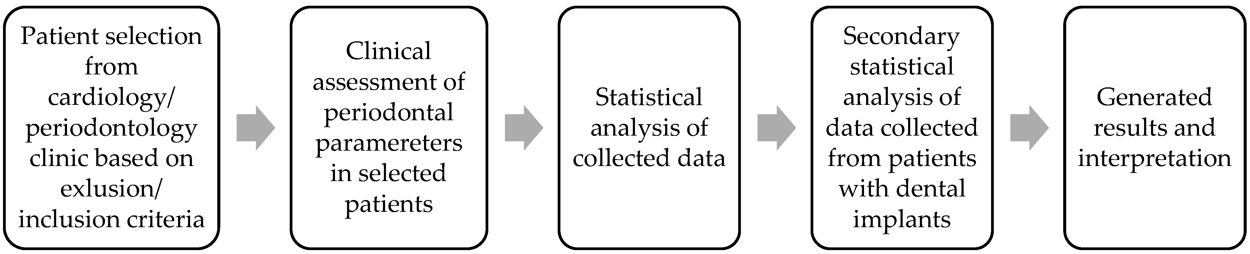 Biomedicines 13 00696 g001