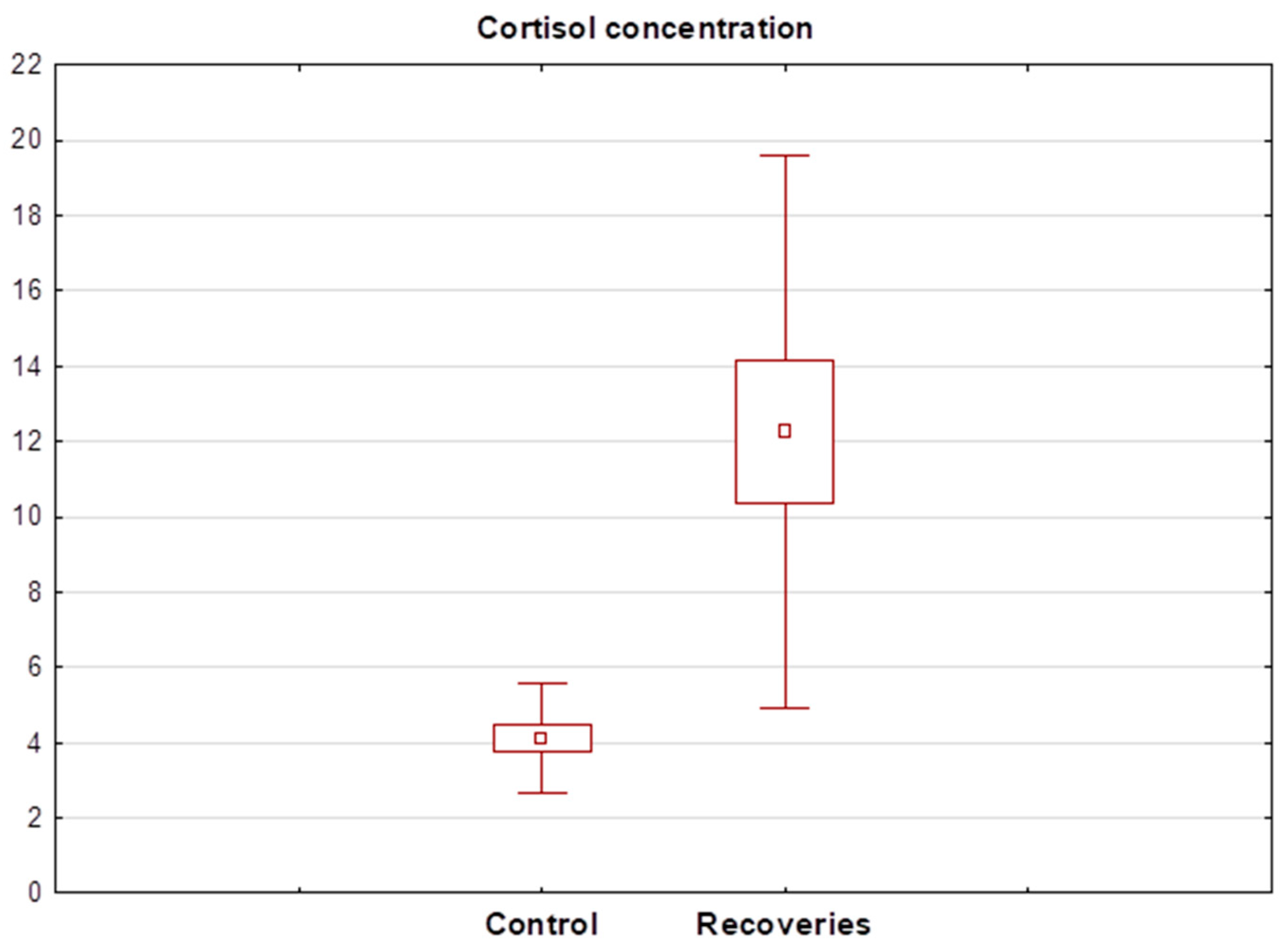 Biomedicines 13 00697 g003