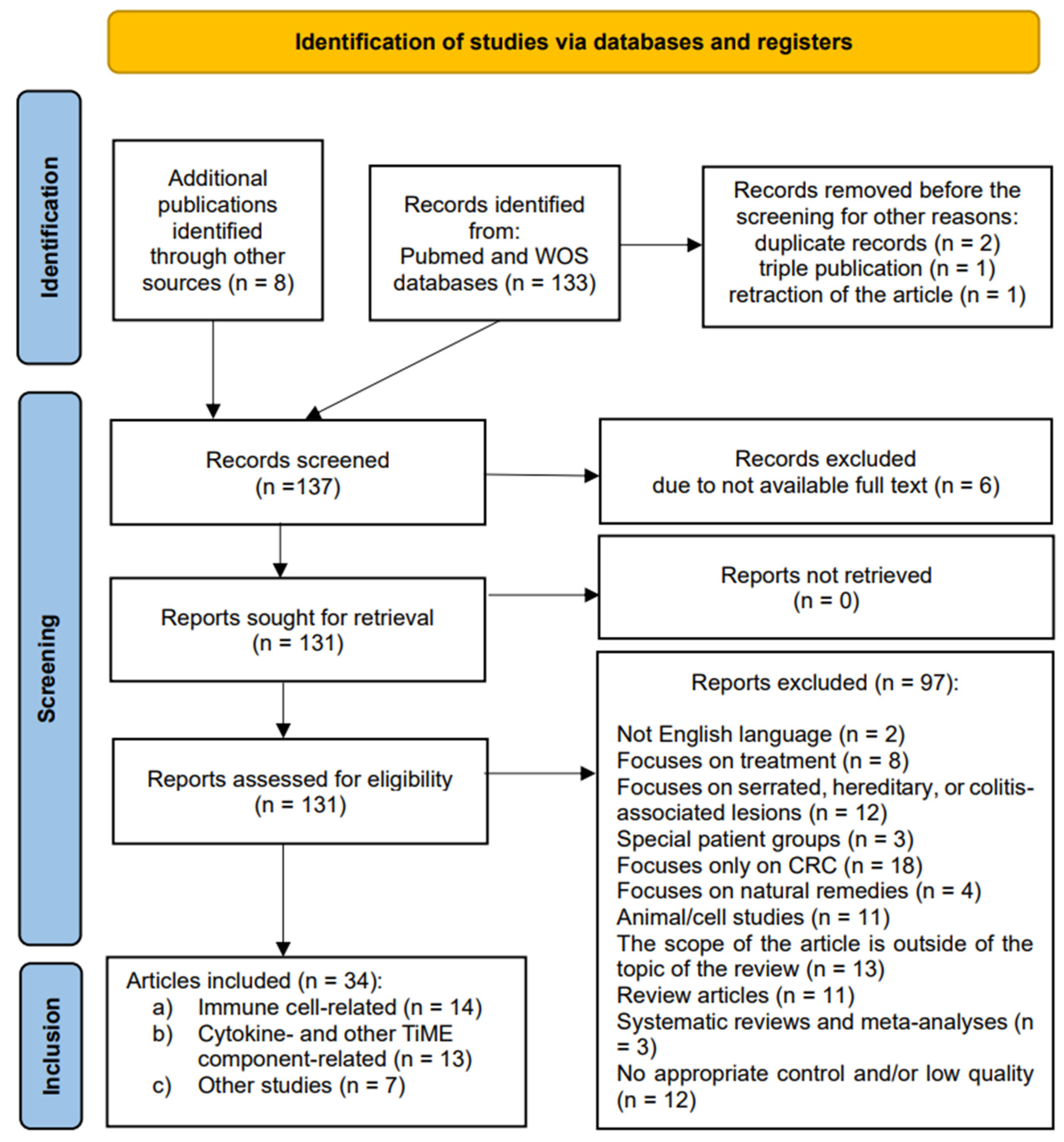 Biomedicines 13 00699 g001