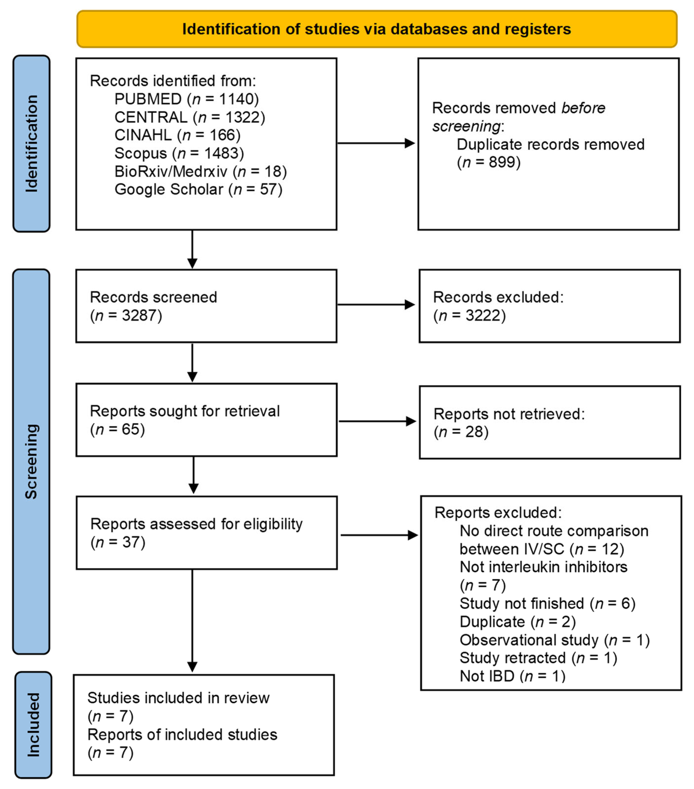Biomedicines 13 00702 g001