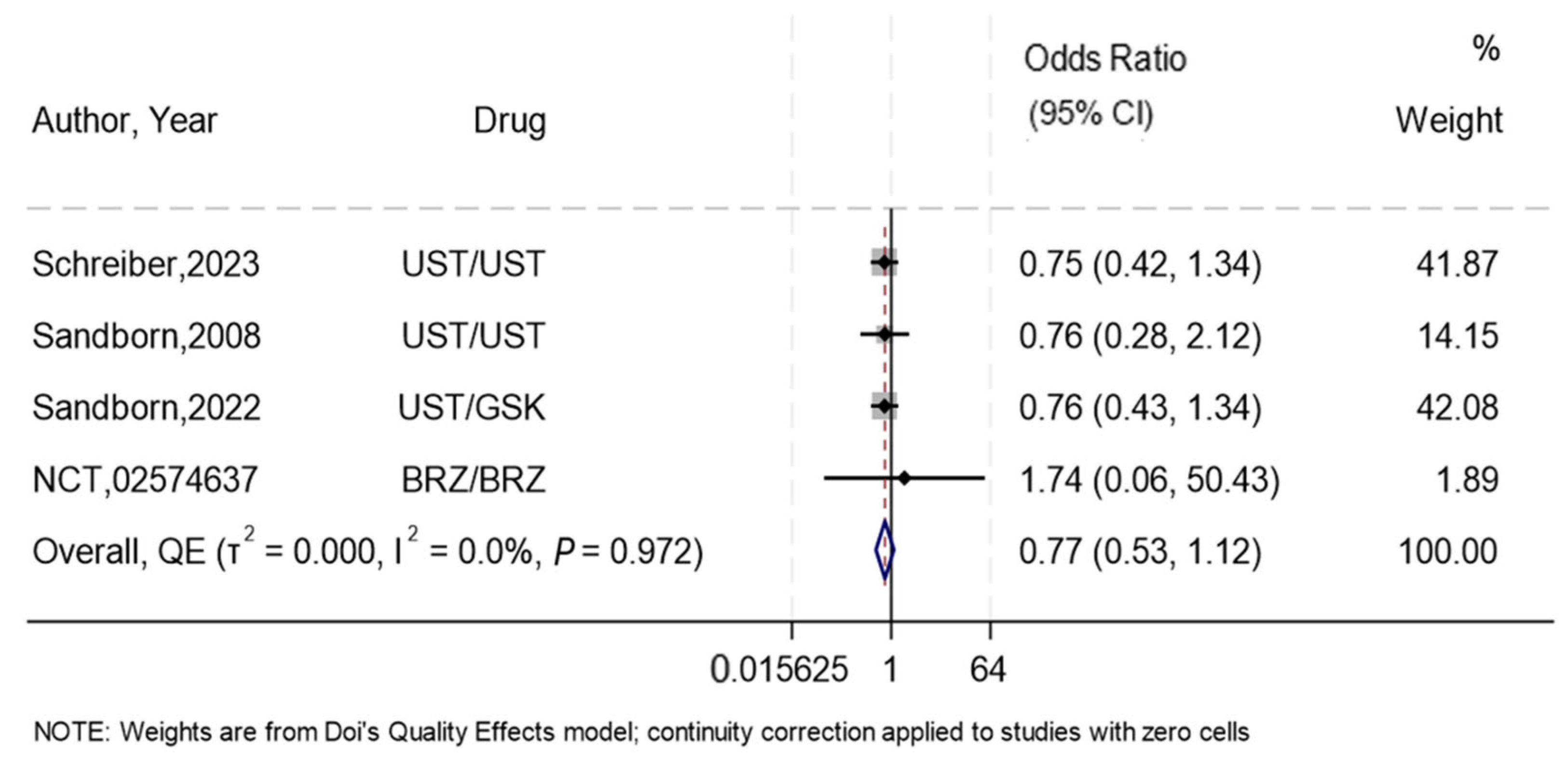 Biomedicines 13 00702 g002