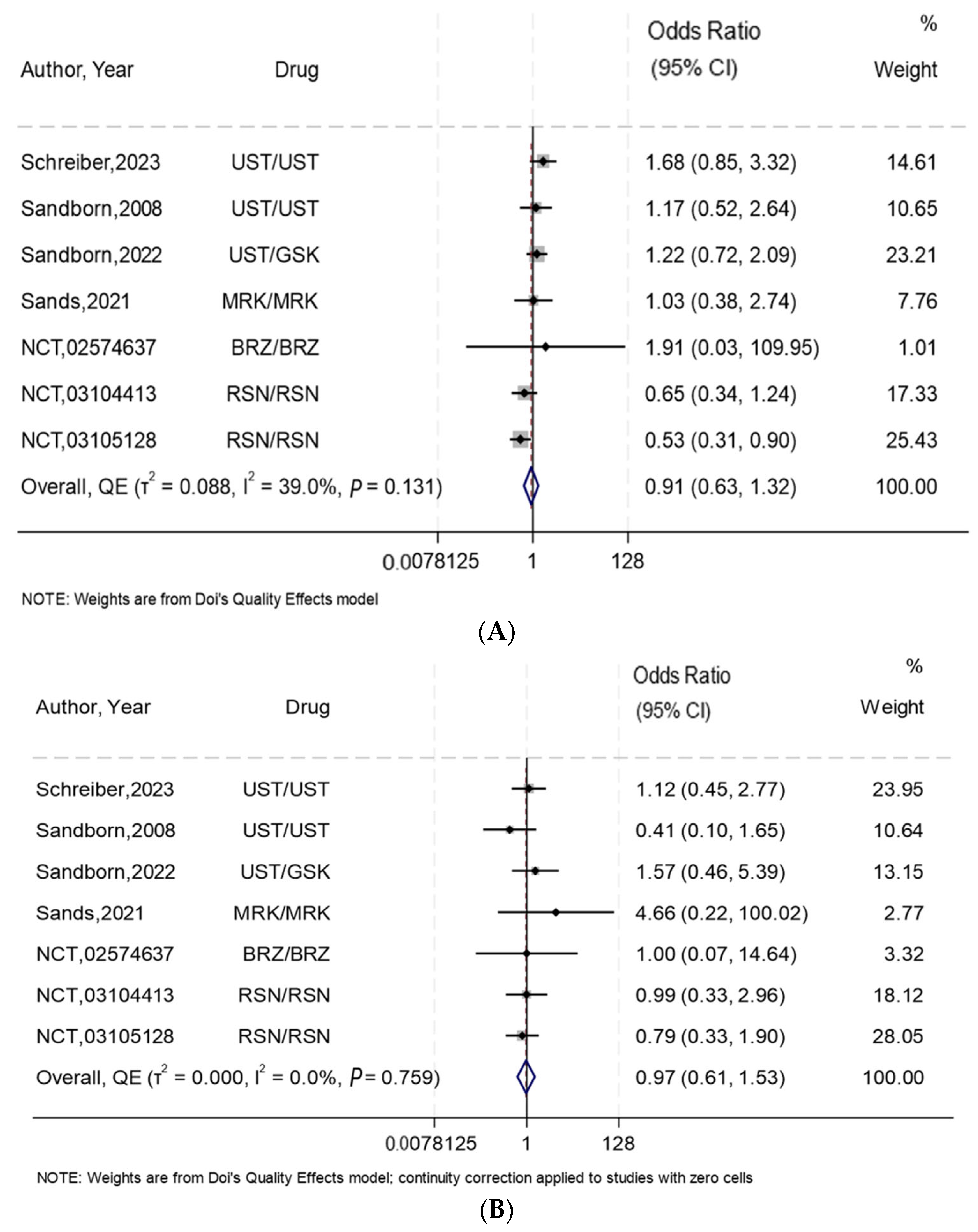 Biomedicines 13 00702 g003