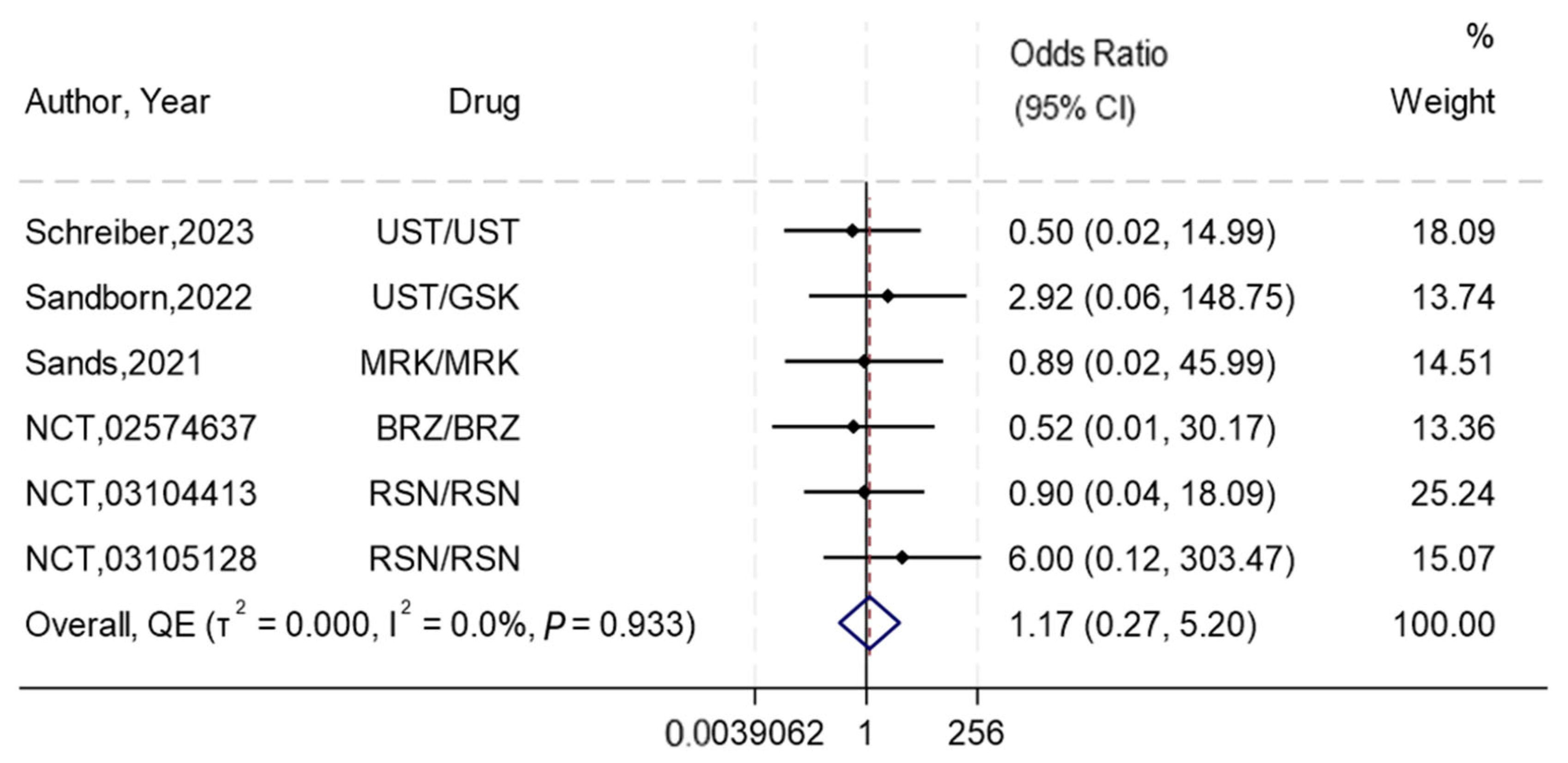 Biomedicines 13 00702 g005