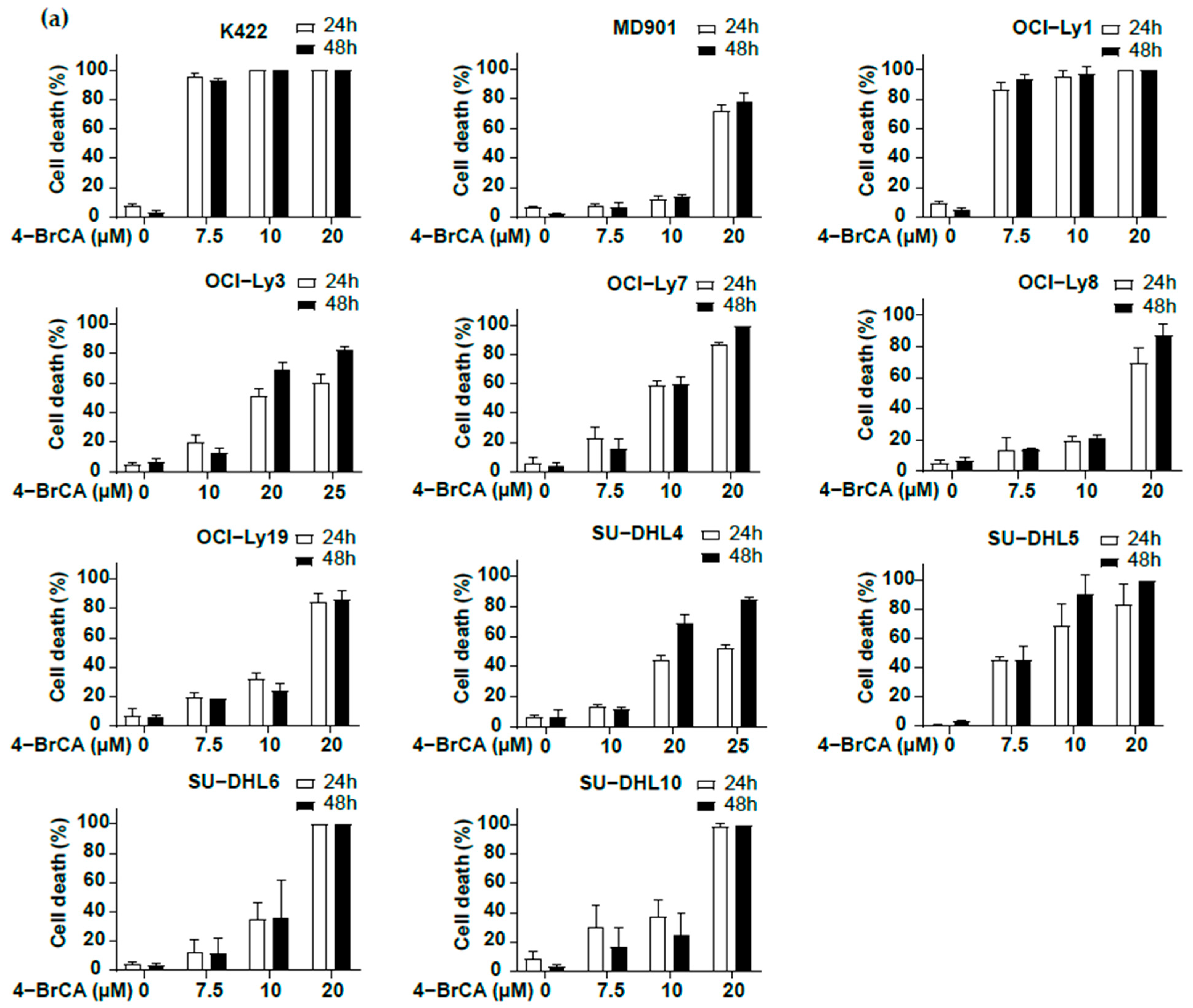 Biomedicines 13 00707 g002a