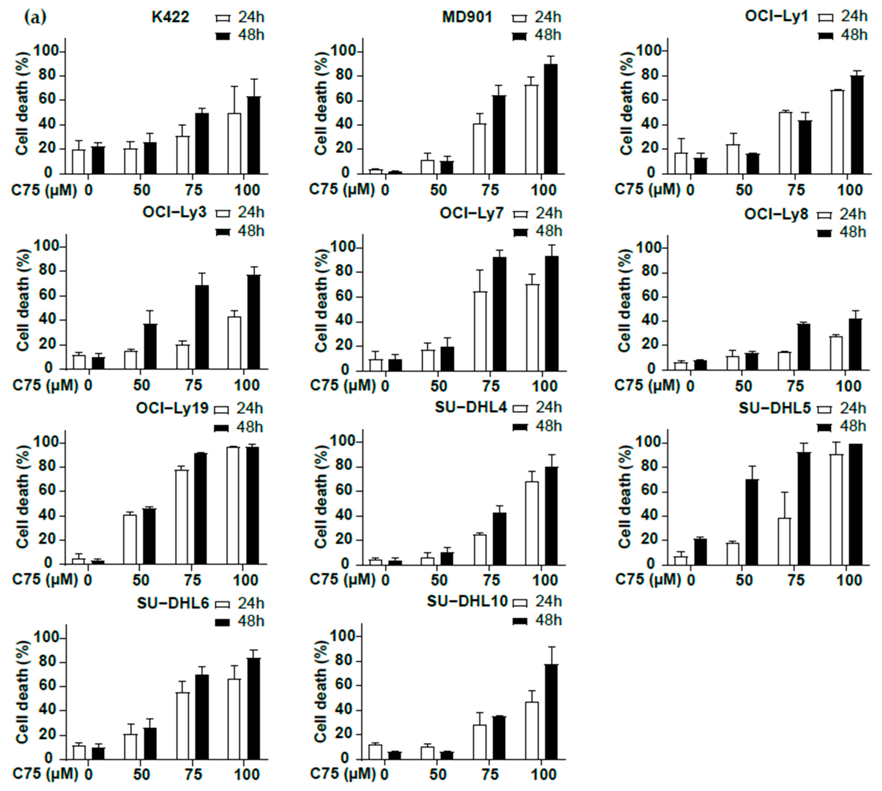 Biomedicines 13 00707 g003a