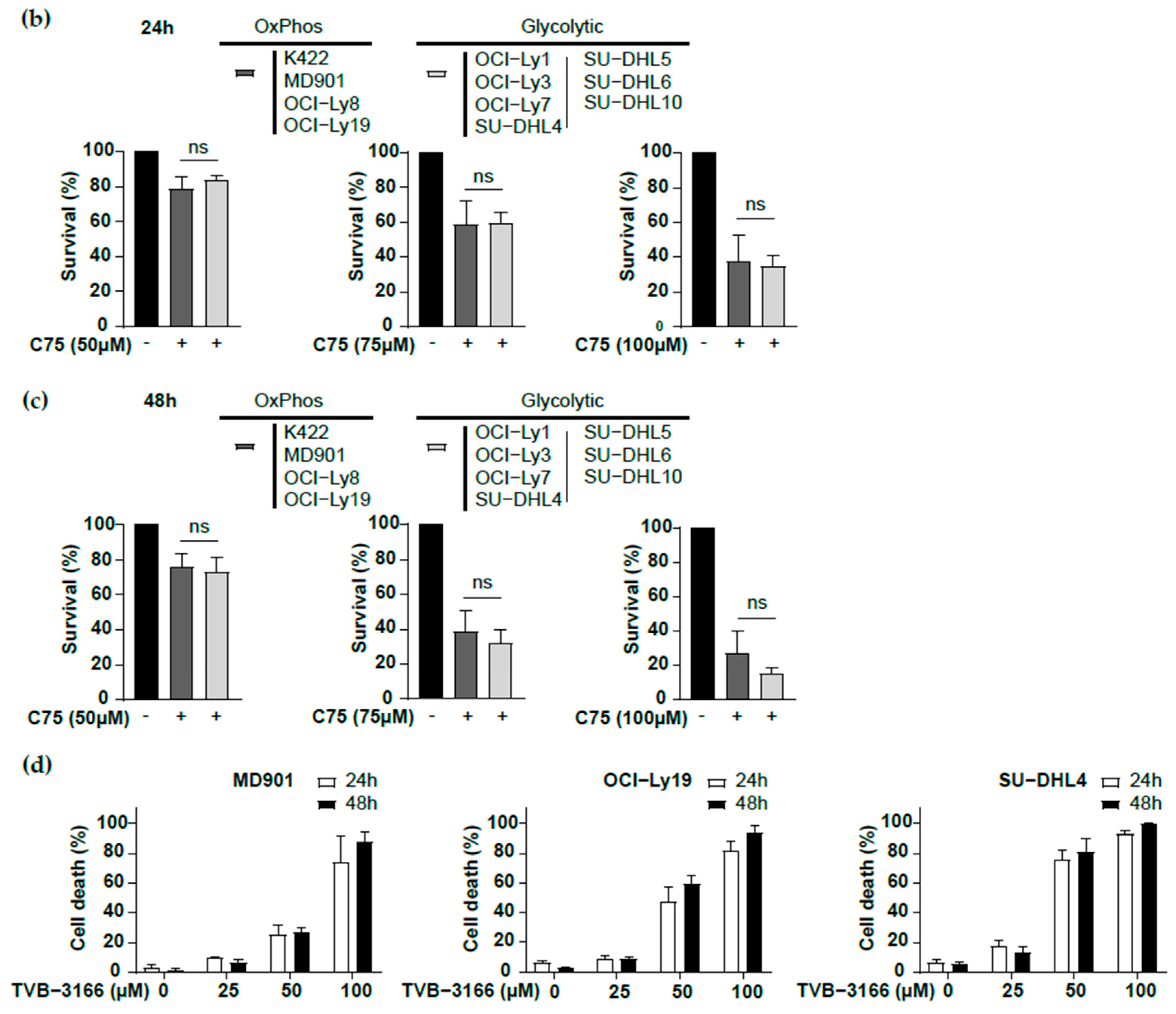 Biomedicines 13 00707 g003b