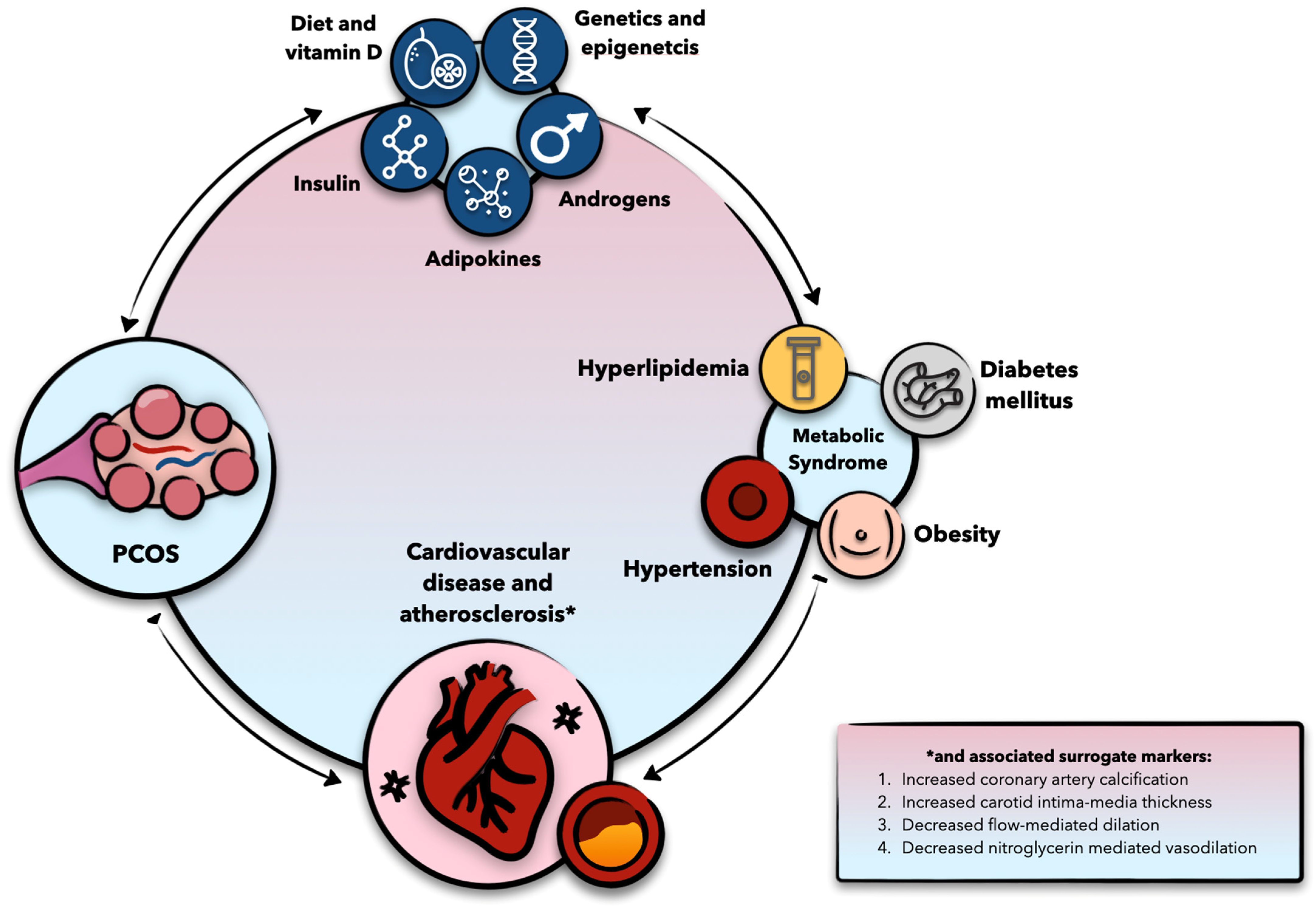 Biomedicines 13 00709 g001 Biomedicines 13 00709 g001