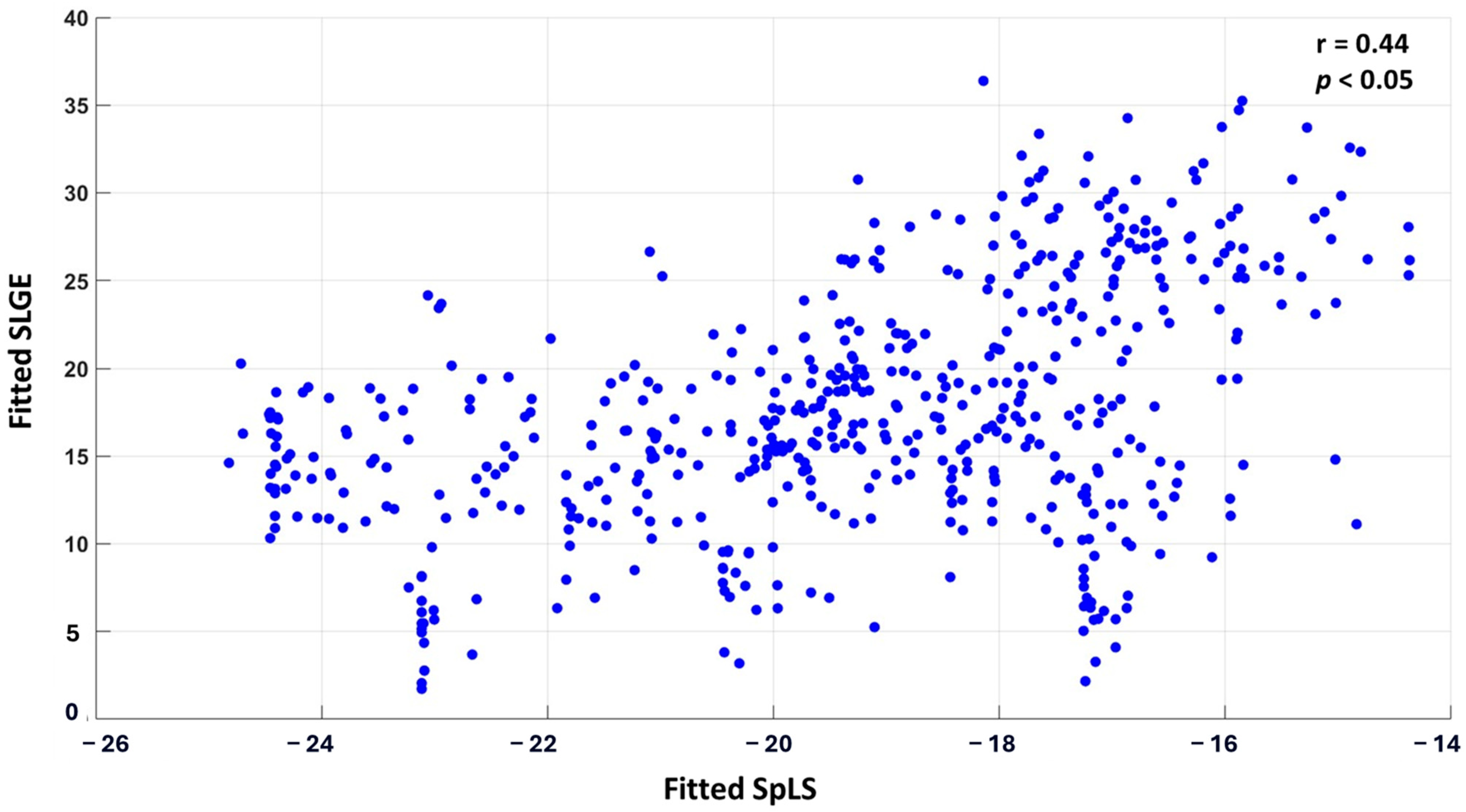 Biomedicines 13 00712 g003