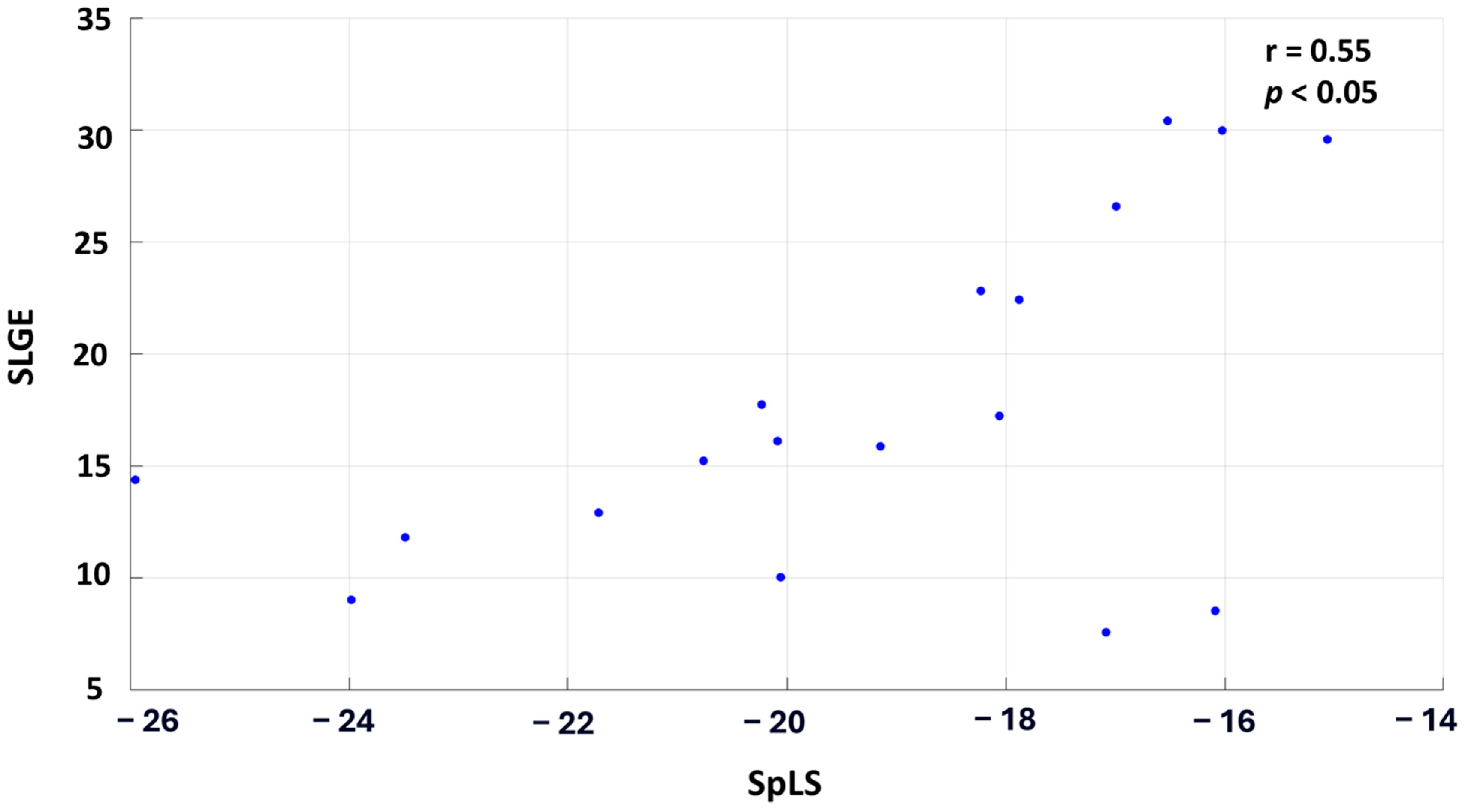 Biomedicines 13 00712 g004