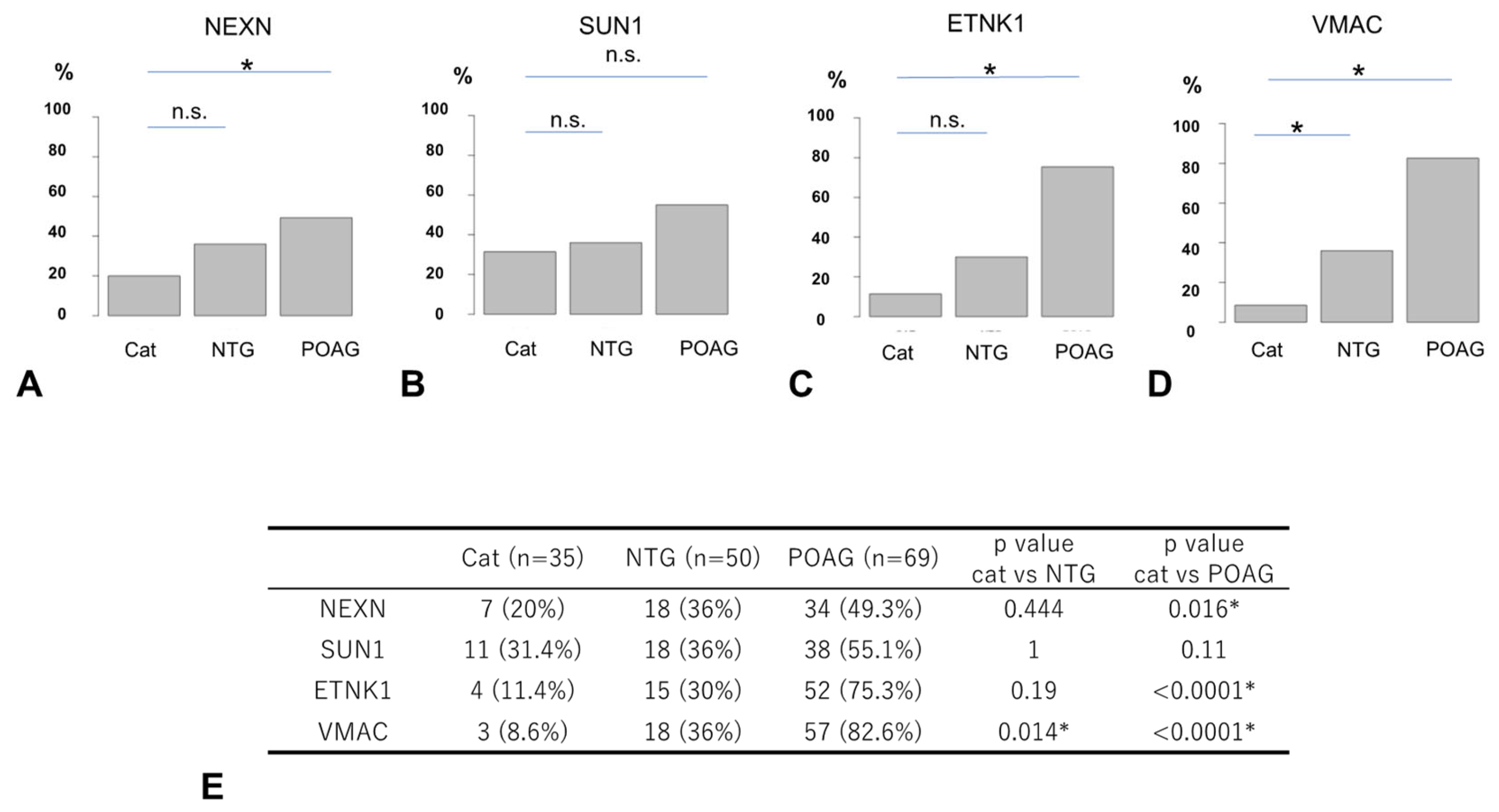 Biomedicines 13 00718 g005